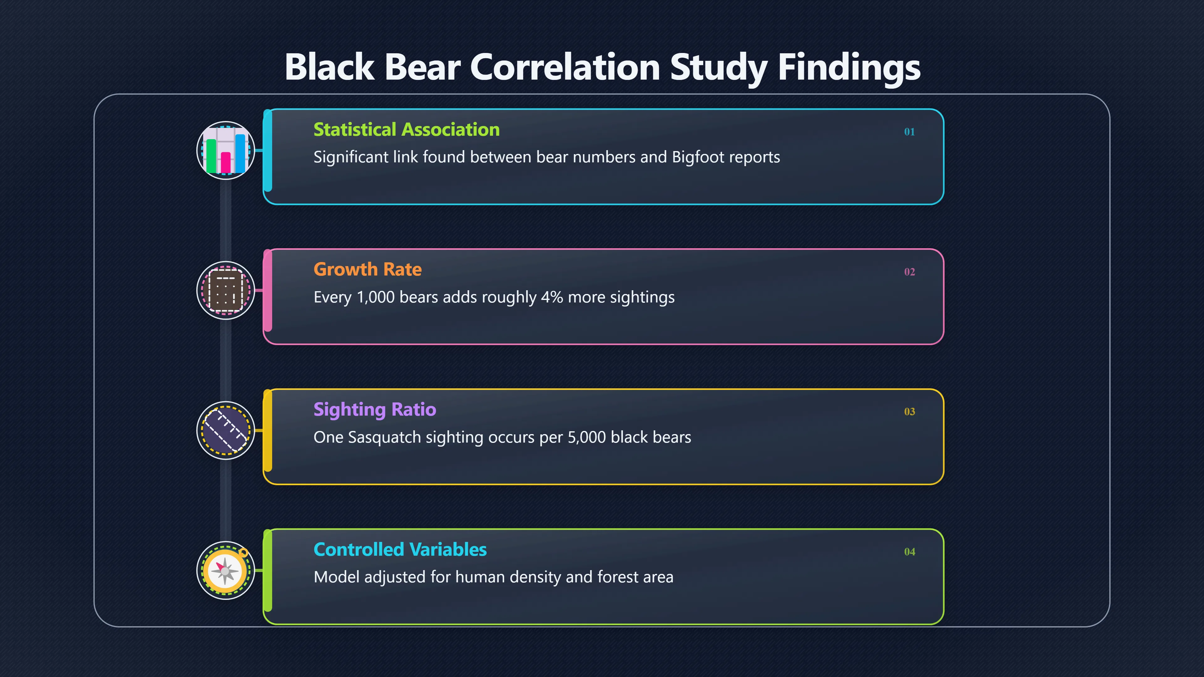 Overview image for Do More Bears Mean More Bigfoot Reports?