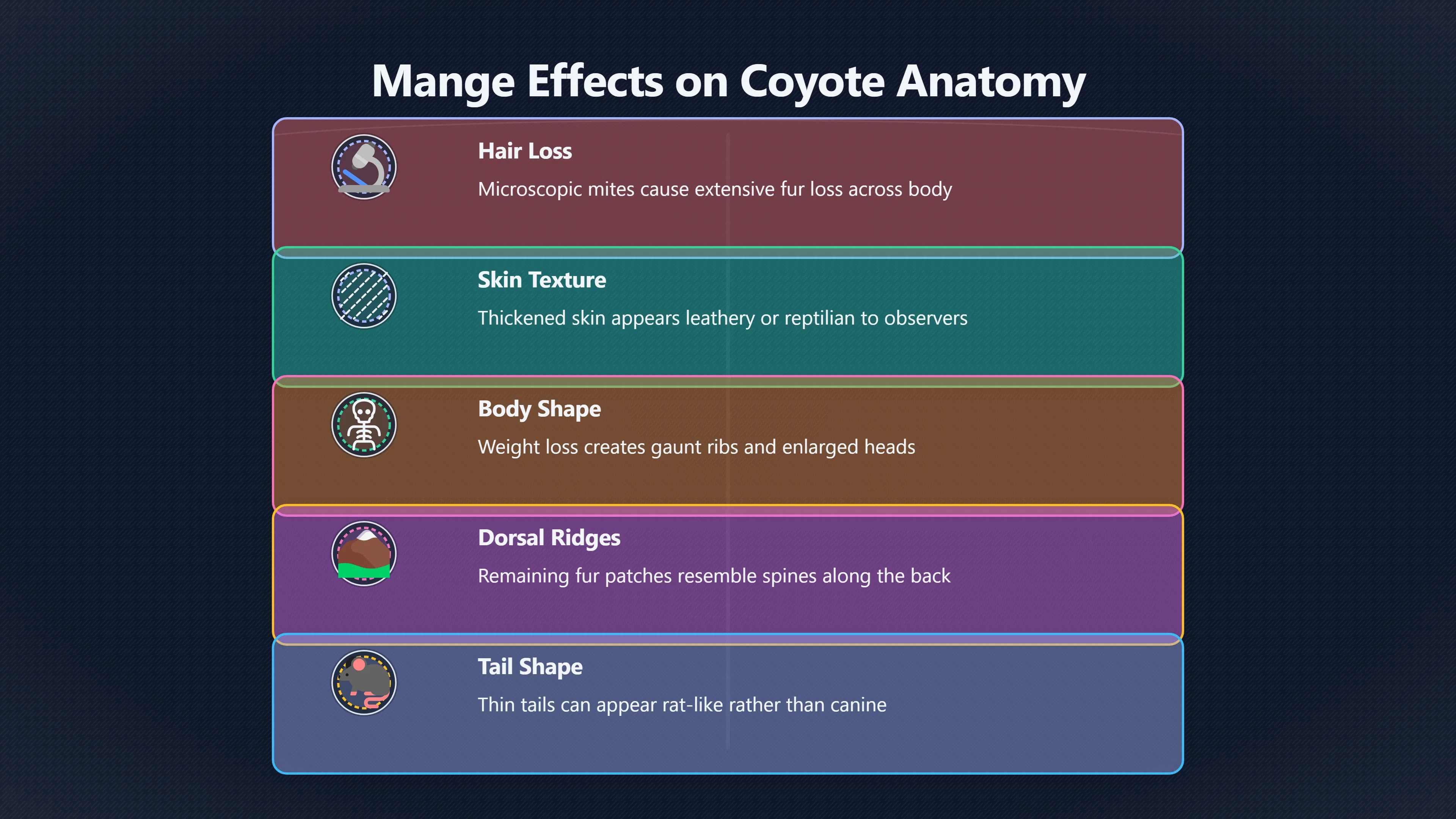 Overview image for Why Sick Coyotes Become Chupacabra Reports