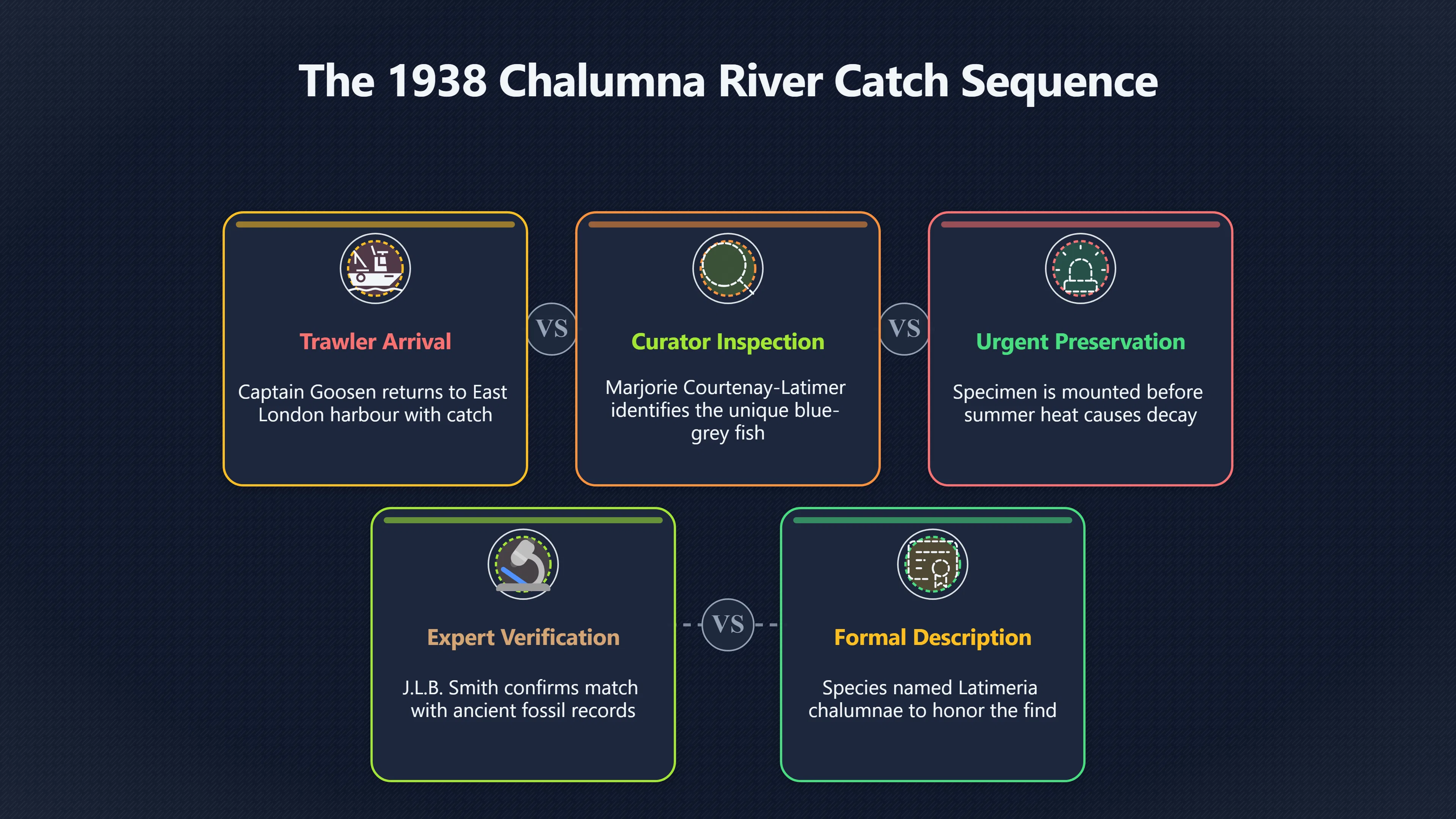 Overview image for Why One Fish Changed the Evidence Standard