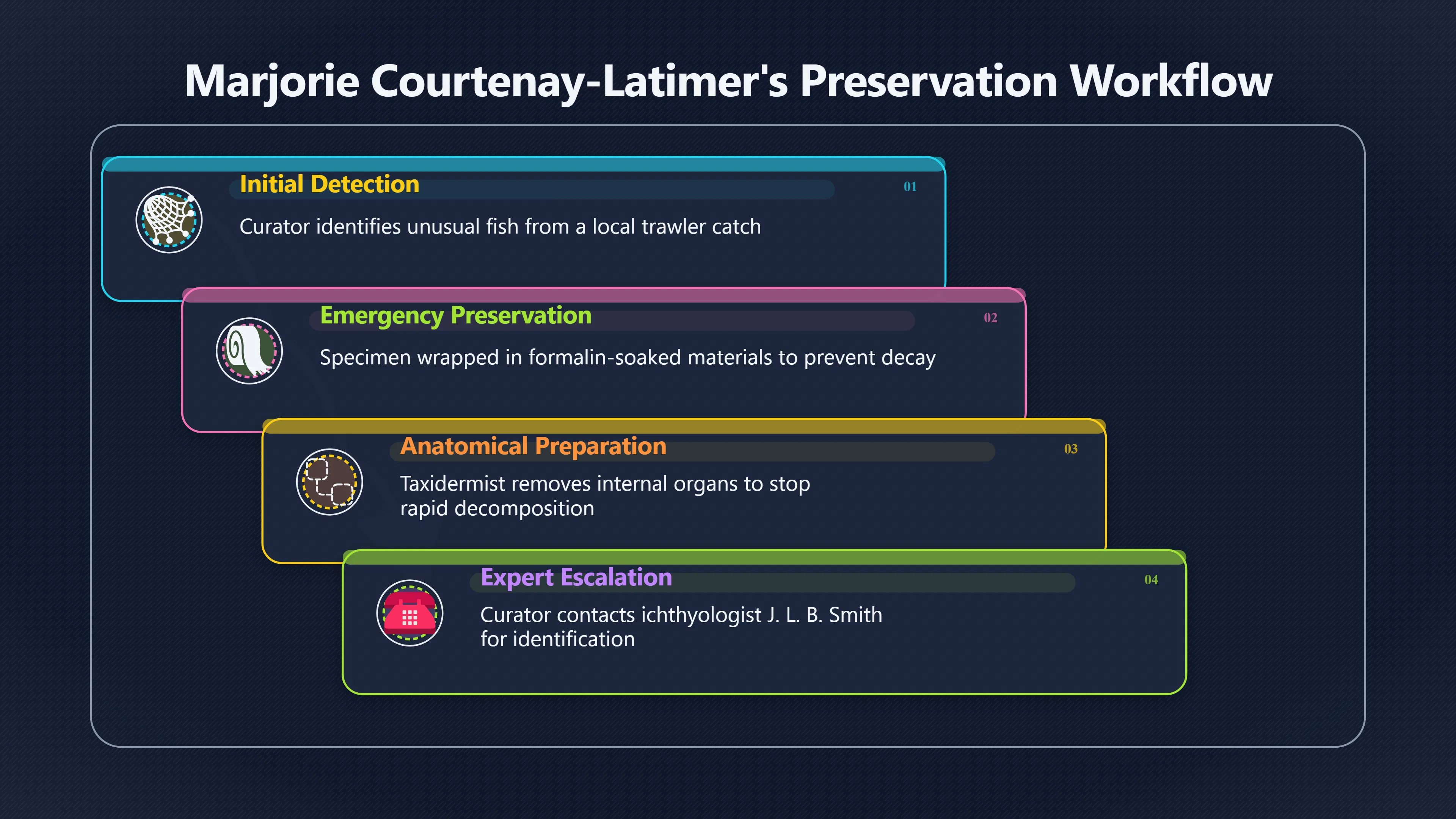 Overview image for The Curator Who Saved the Coelacanth
