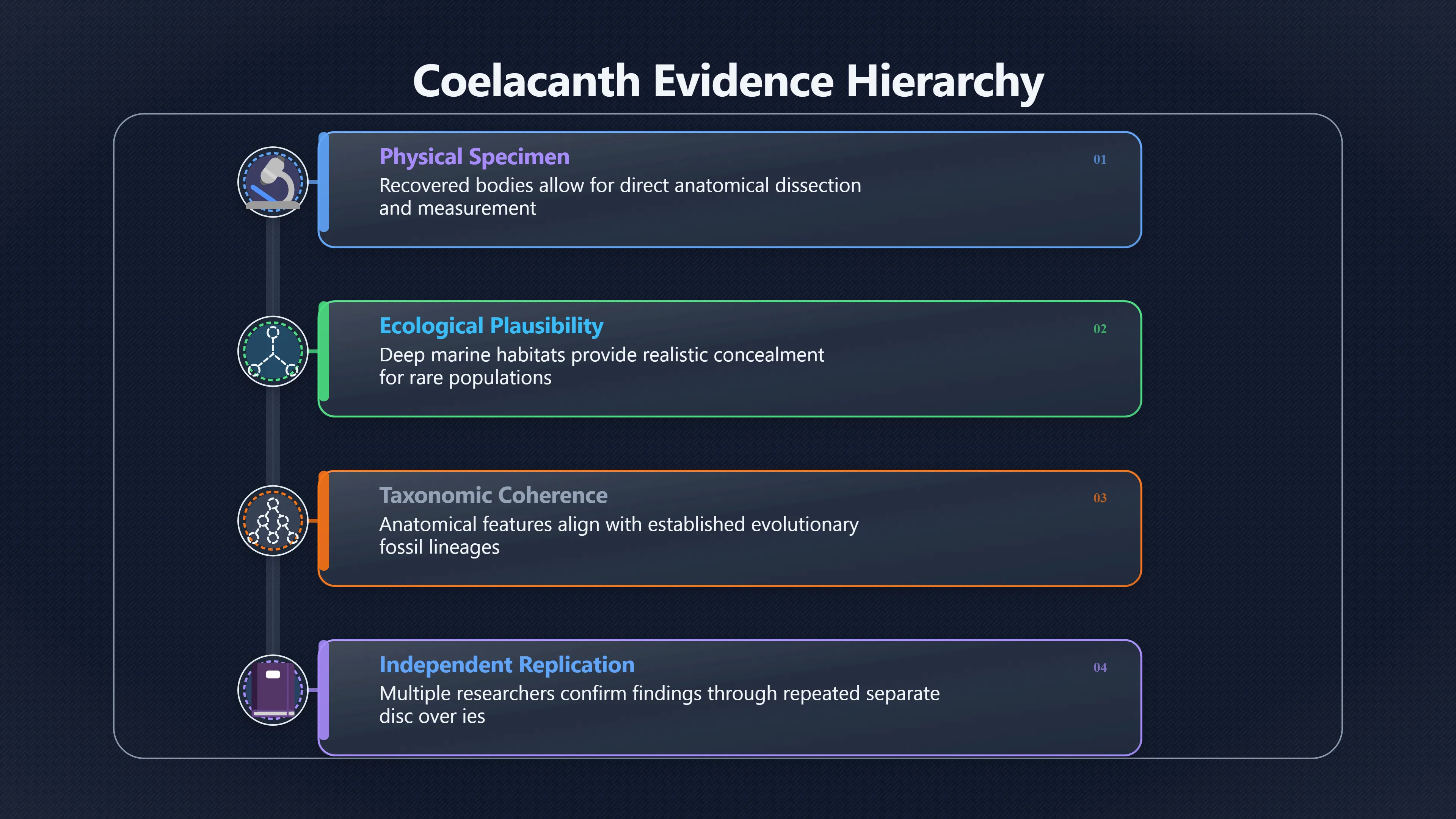 Overview image for The Coelacanth Test for Cryptid Claims