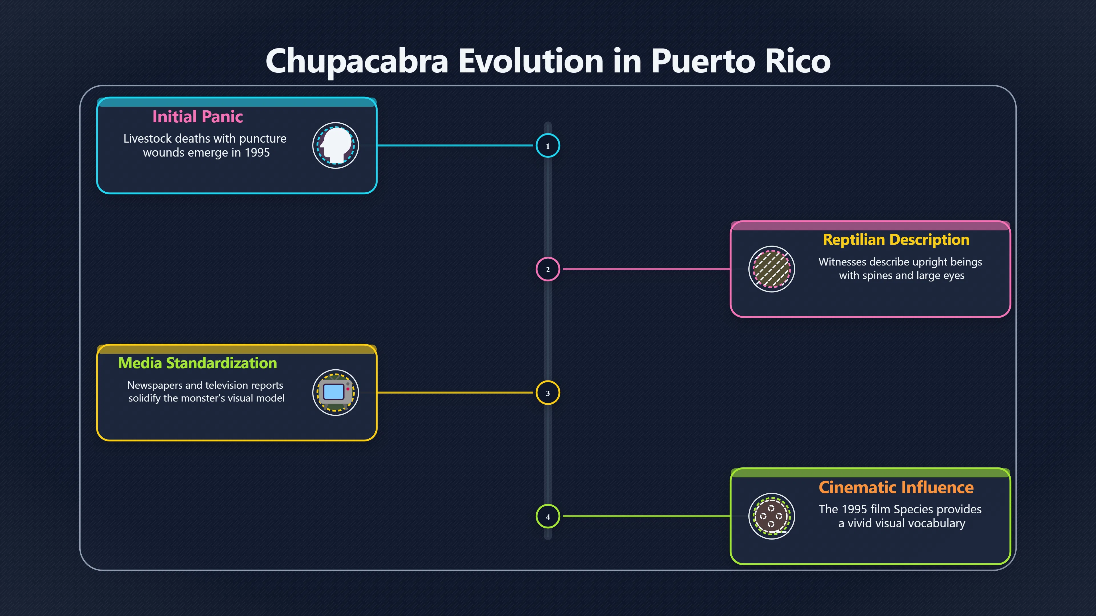 Overview image for Why Chupacabra Keeps Changing Shape