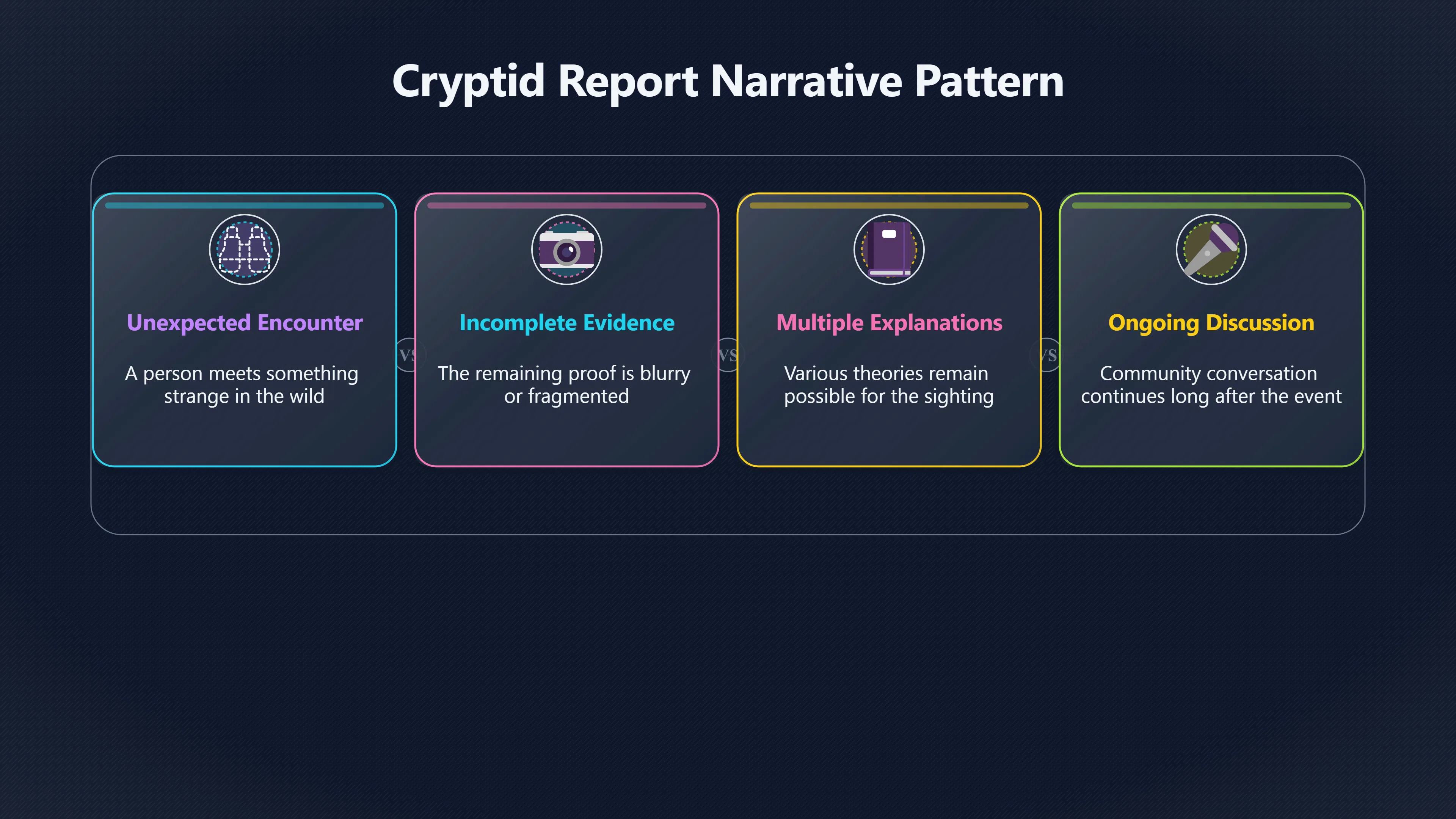 Overview image for Why Cryptids Live in the Maybe