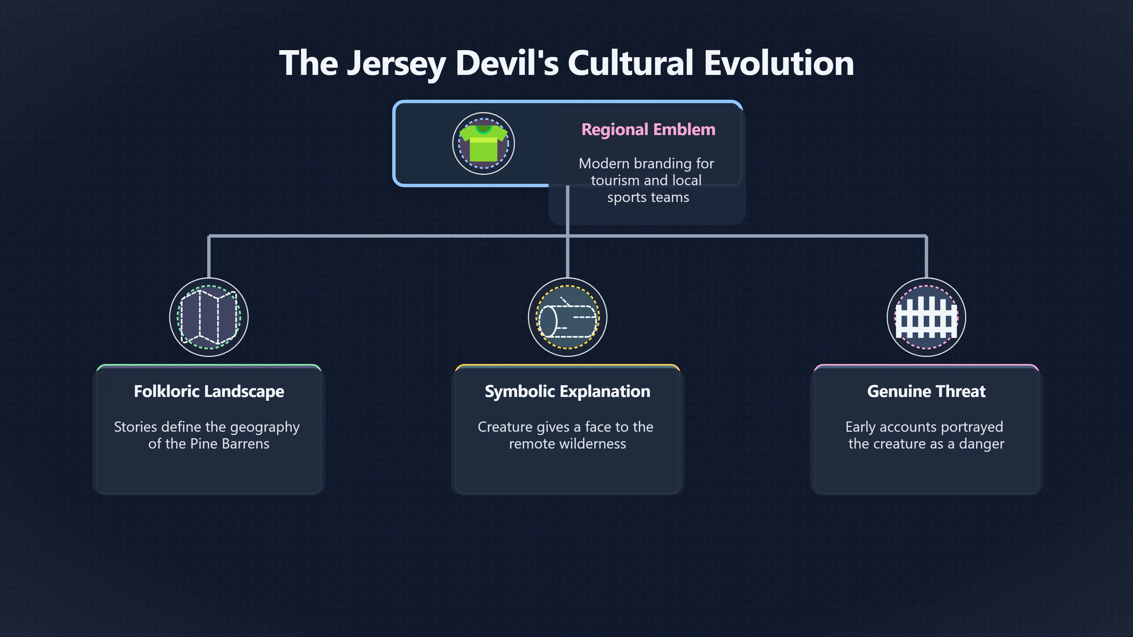 Overview image for Why the Pine Barrens Needed a Monster