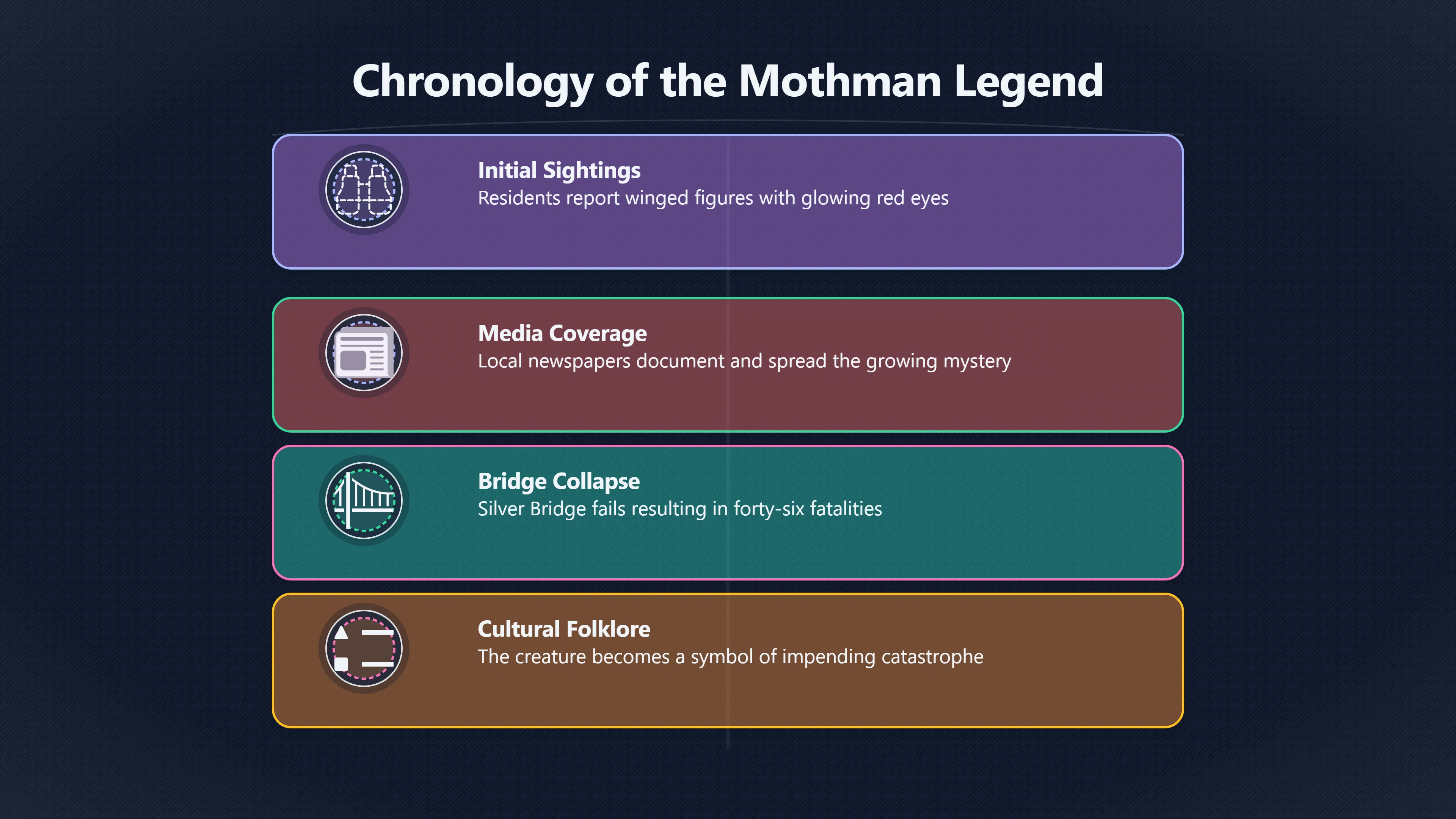 Overview image for Why Mothman Still Haunts Point Pleasant
