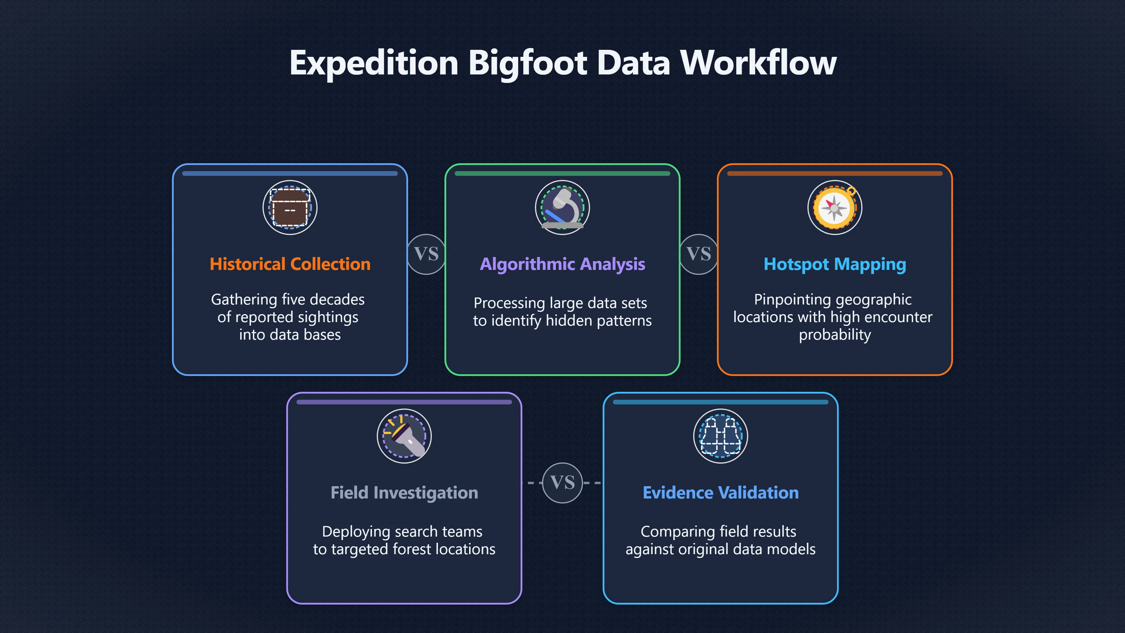 Overview image for Can Algorithms Really Find Bigfoot?