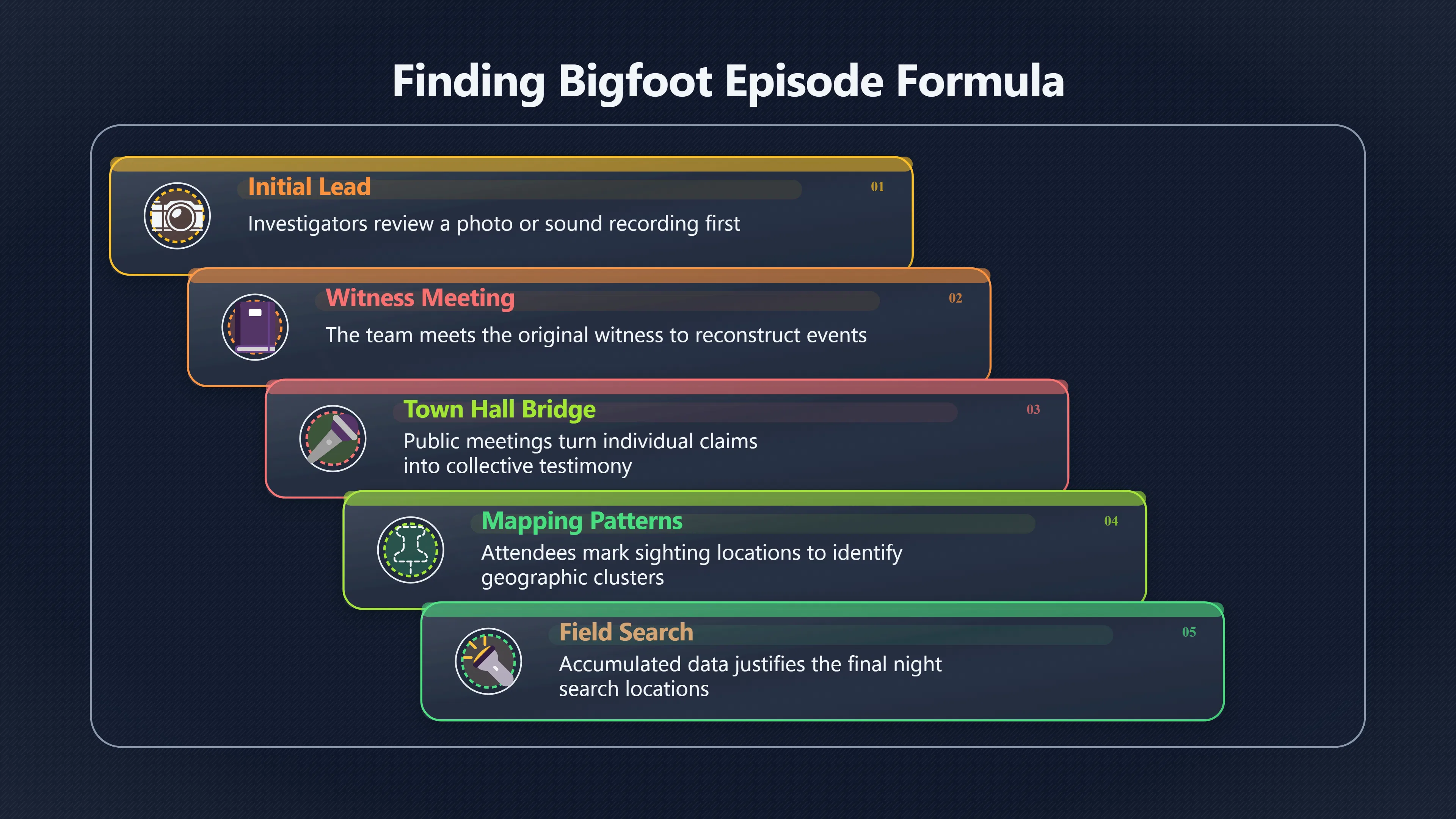 Overview image for How Finding Bigfoot Turned Sightings Into Events
