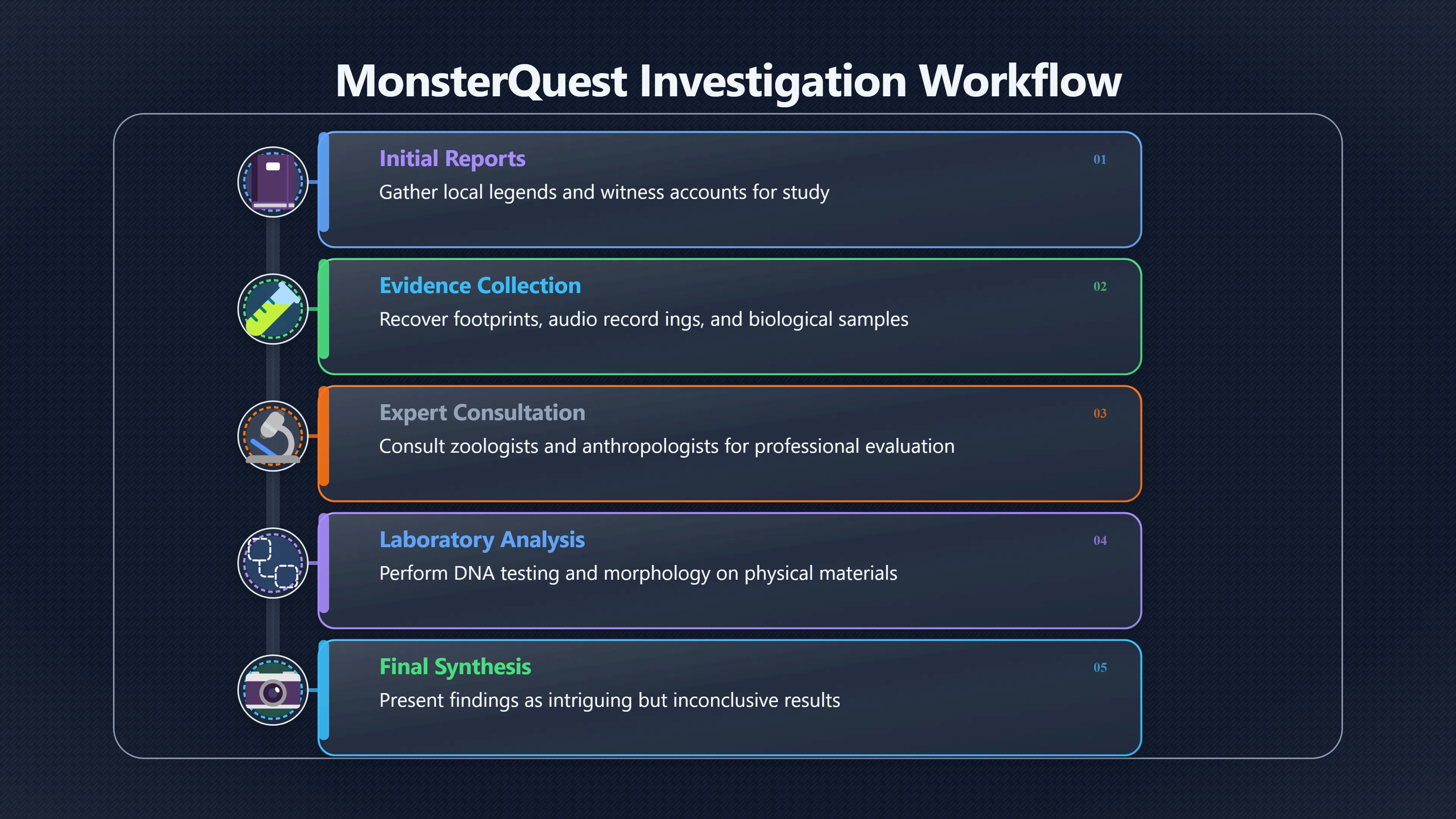 Overview image for Why Monster Quest Made Uncertainty Watchable