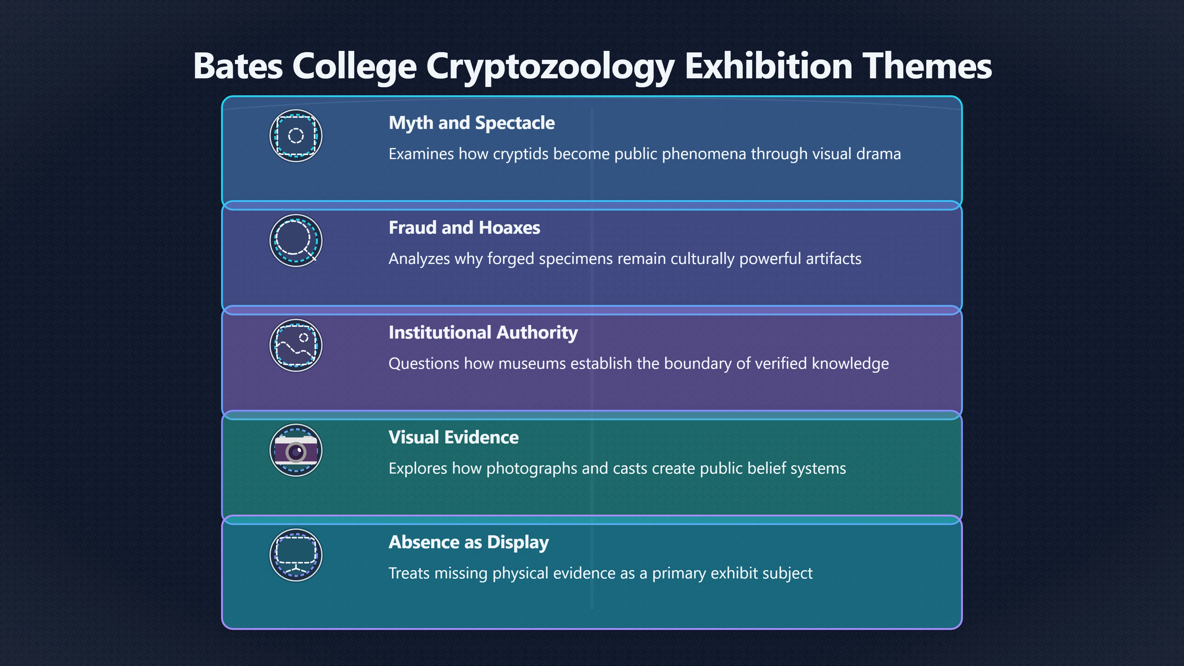 Overview image for When Cryptids Enter the Art Museum