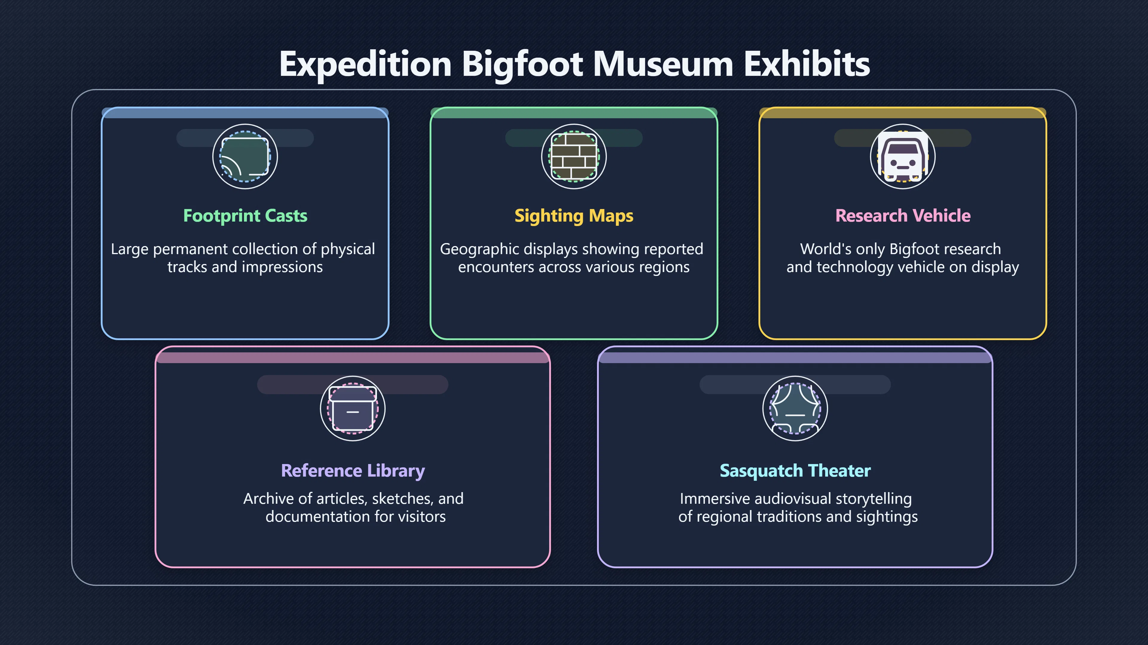 Overview image for Can a Bigfoot Museum Teach and Entertain?