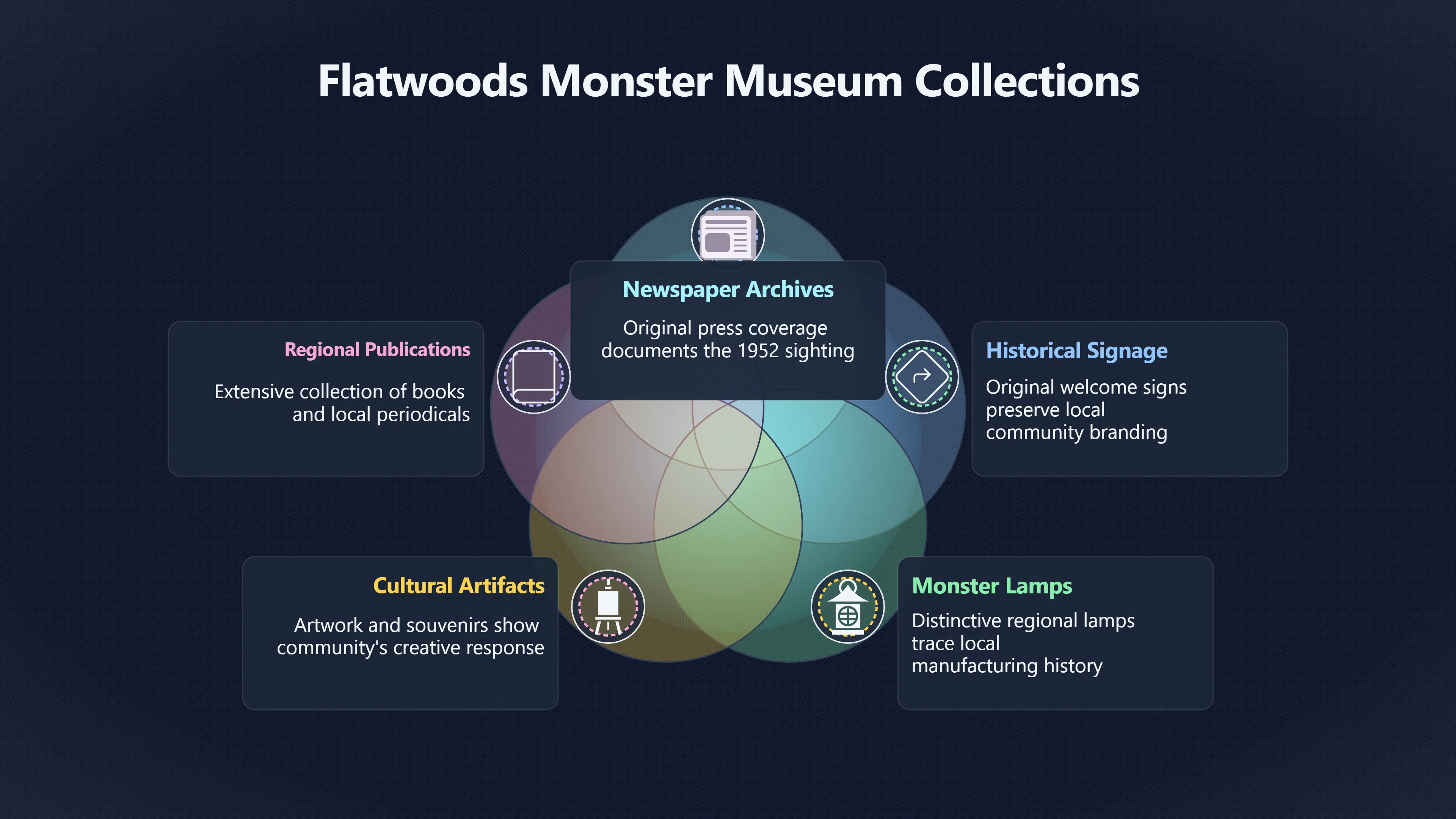 Overview image for How a Small Town Displays Its Monster