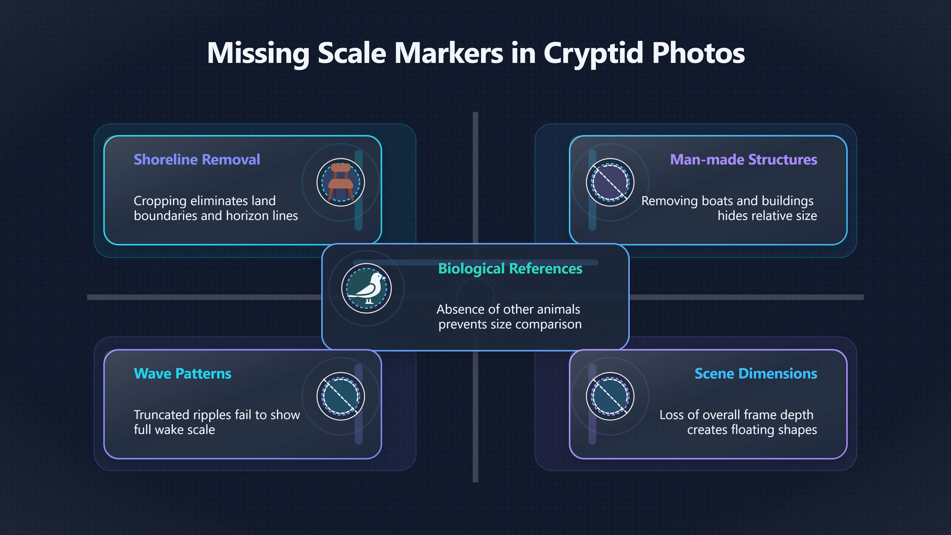 Overview image for When Cropping Makes Monsters Look Bigger
