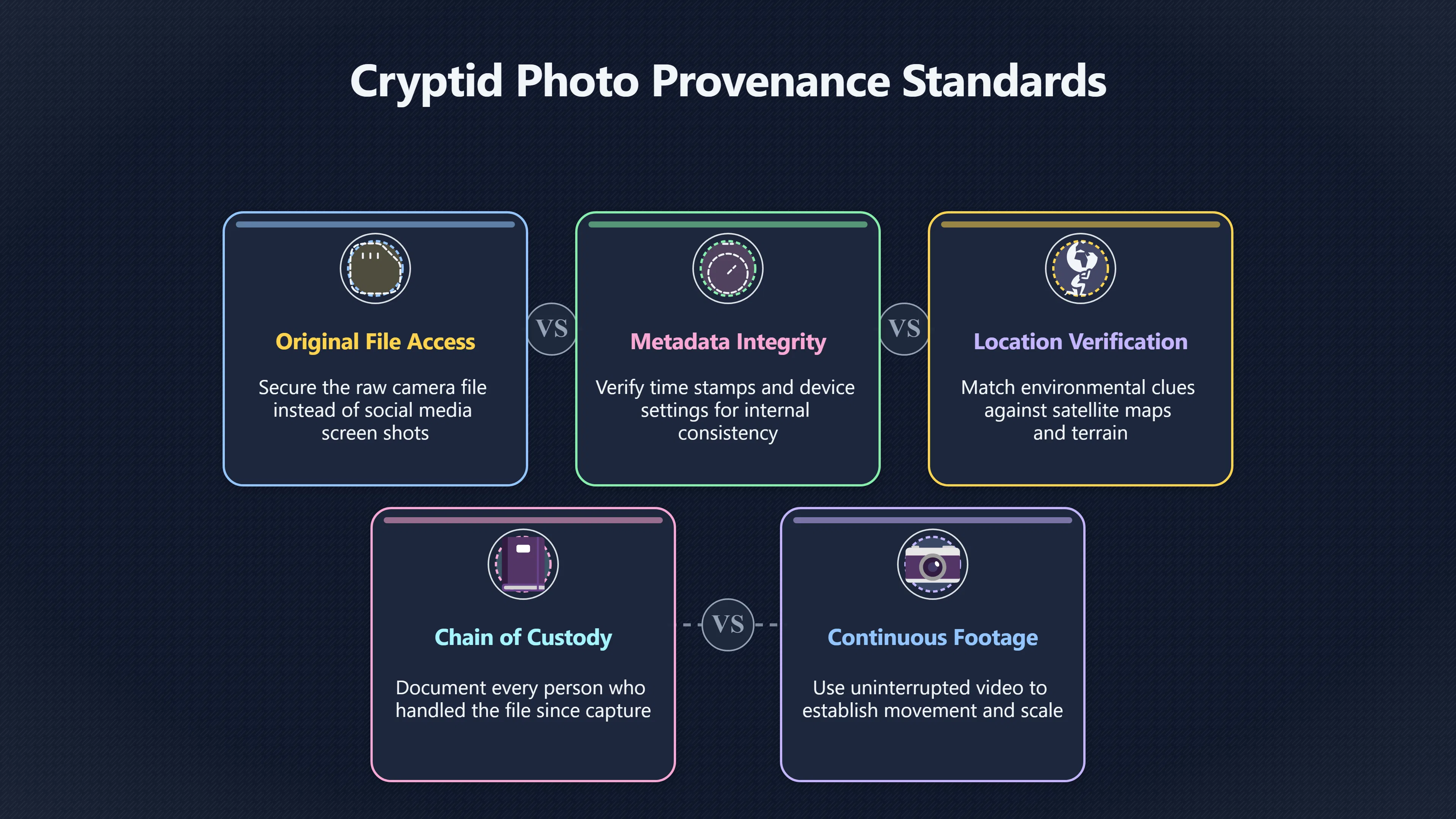 Overview image for What a Cryptid Photo Must Prove First