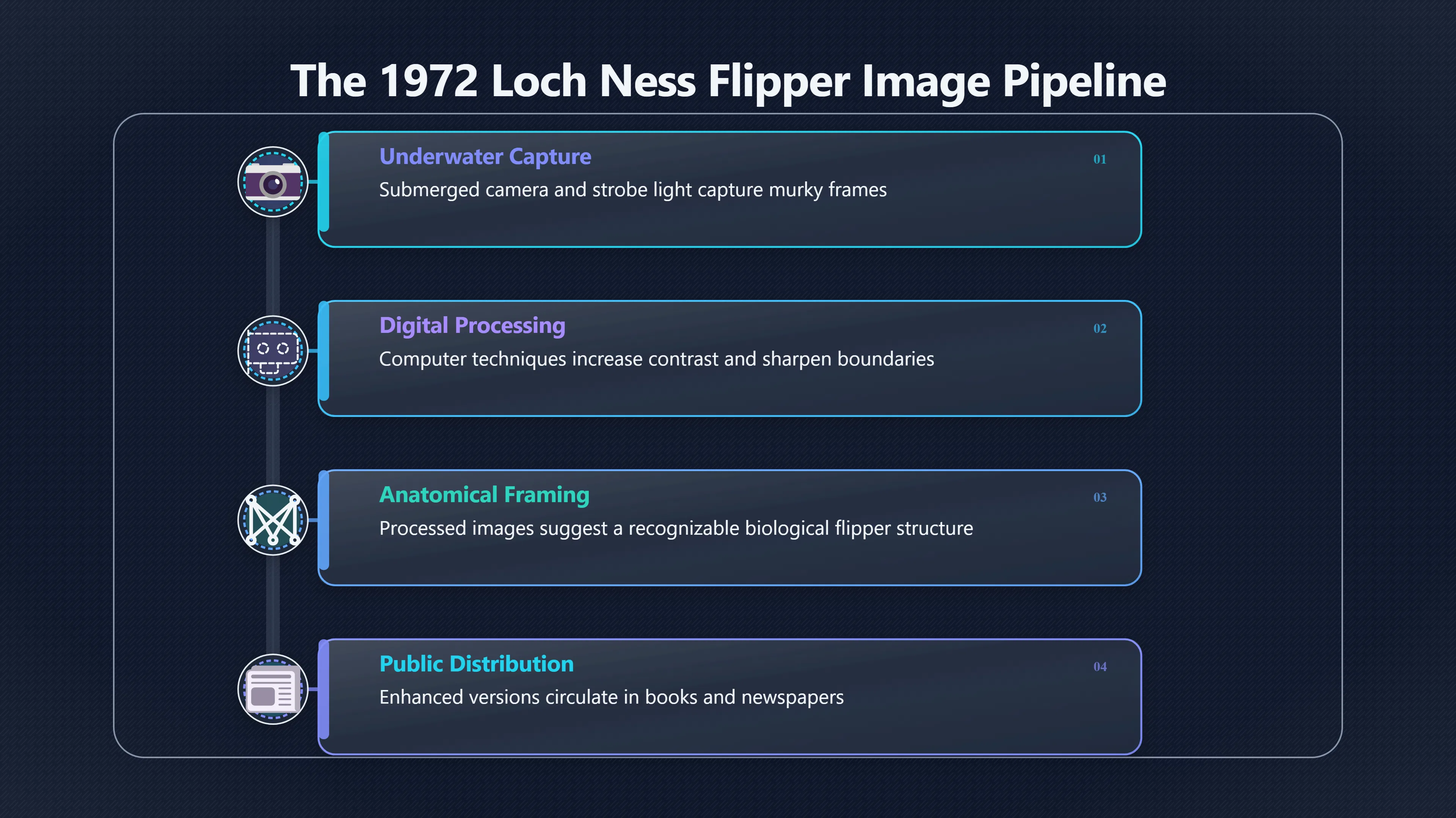 Overview image for When Enhancement Creates a Flipper