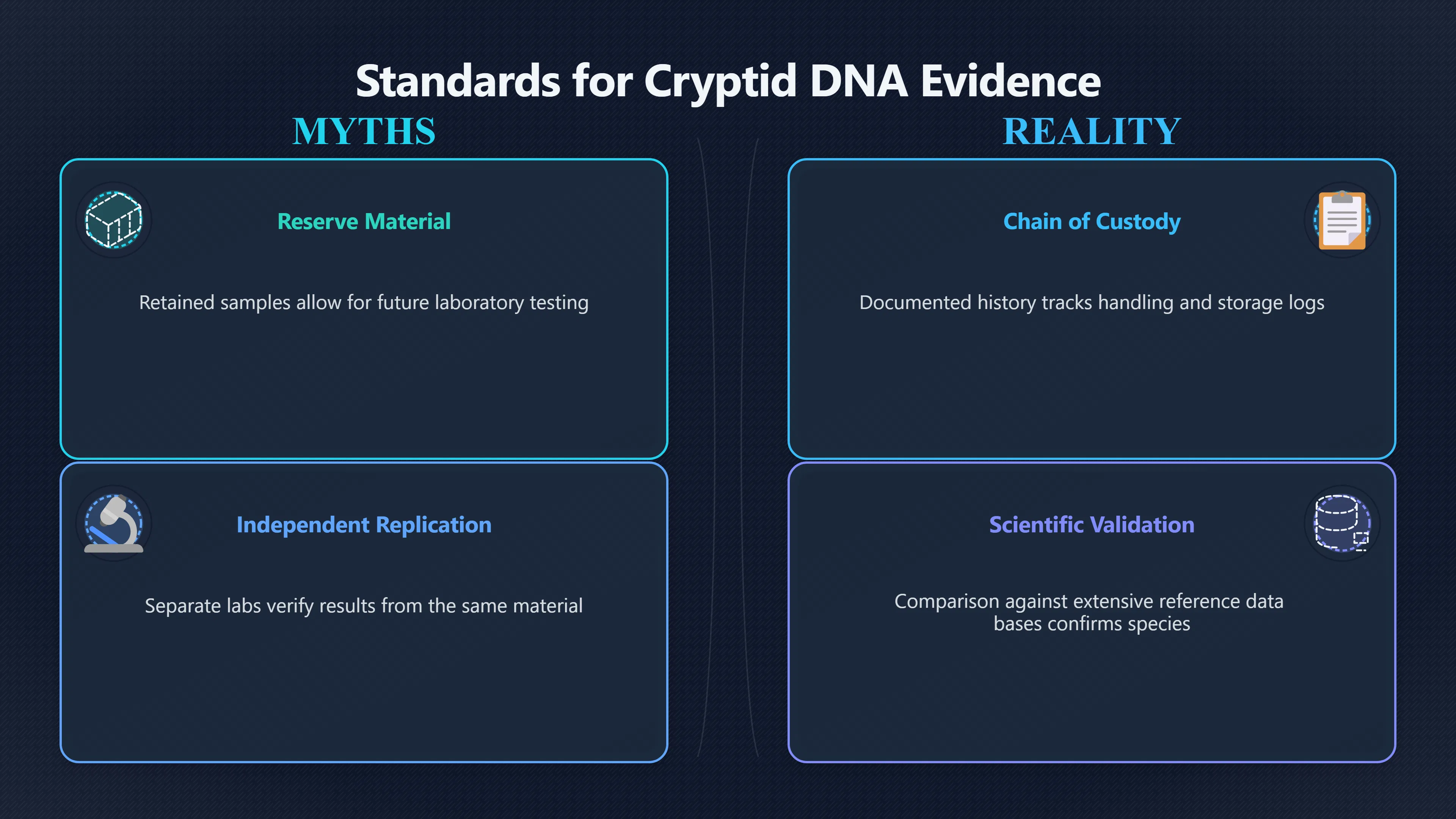 Overview image for Why One DNA Test Is Not Enough