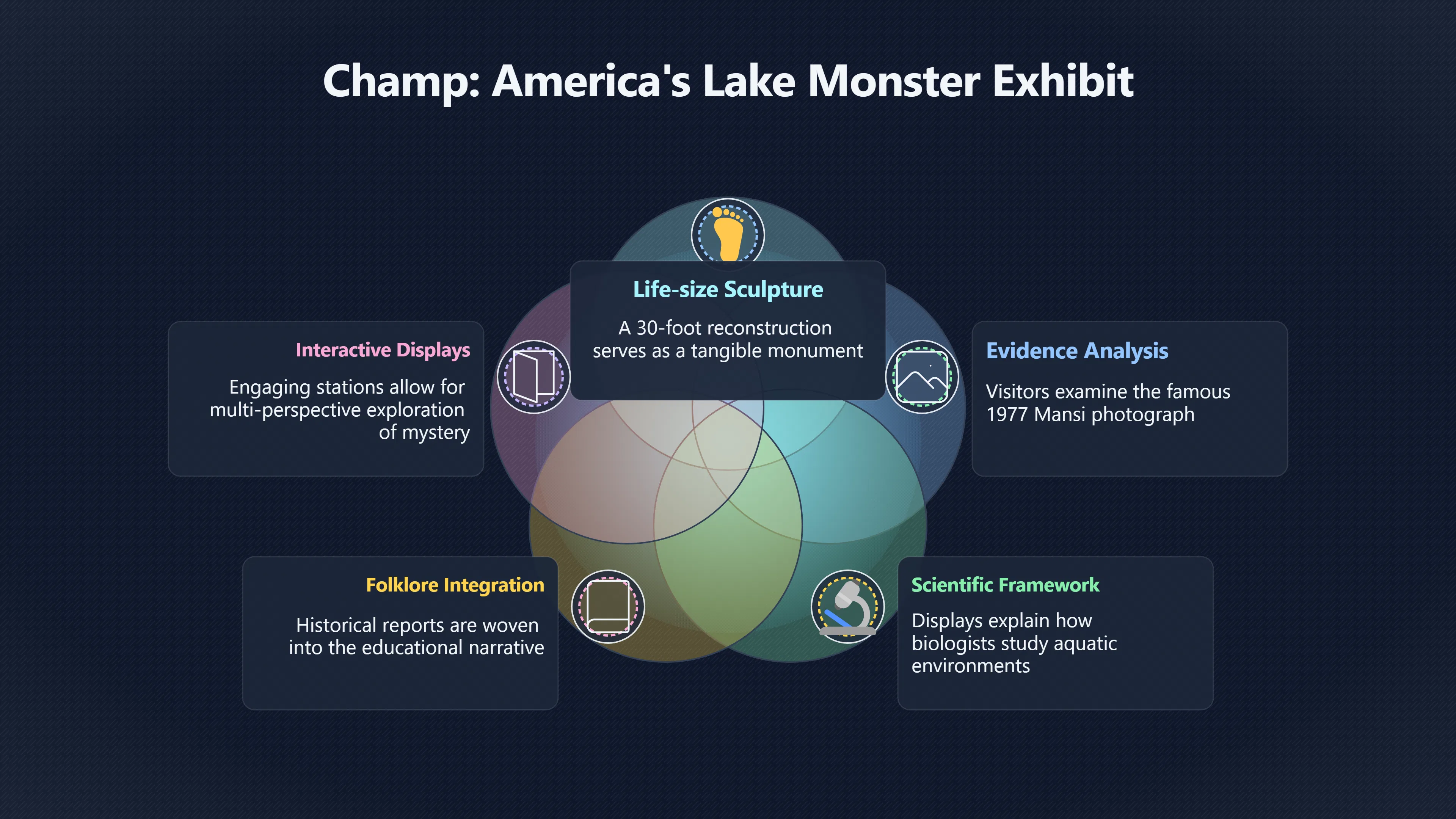 Overview image for Why Champ Fits Lake Champlain Tourism