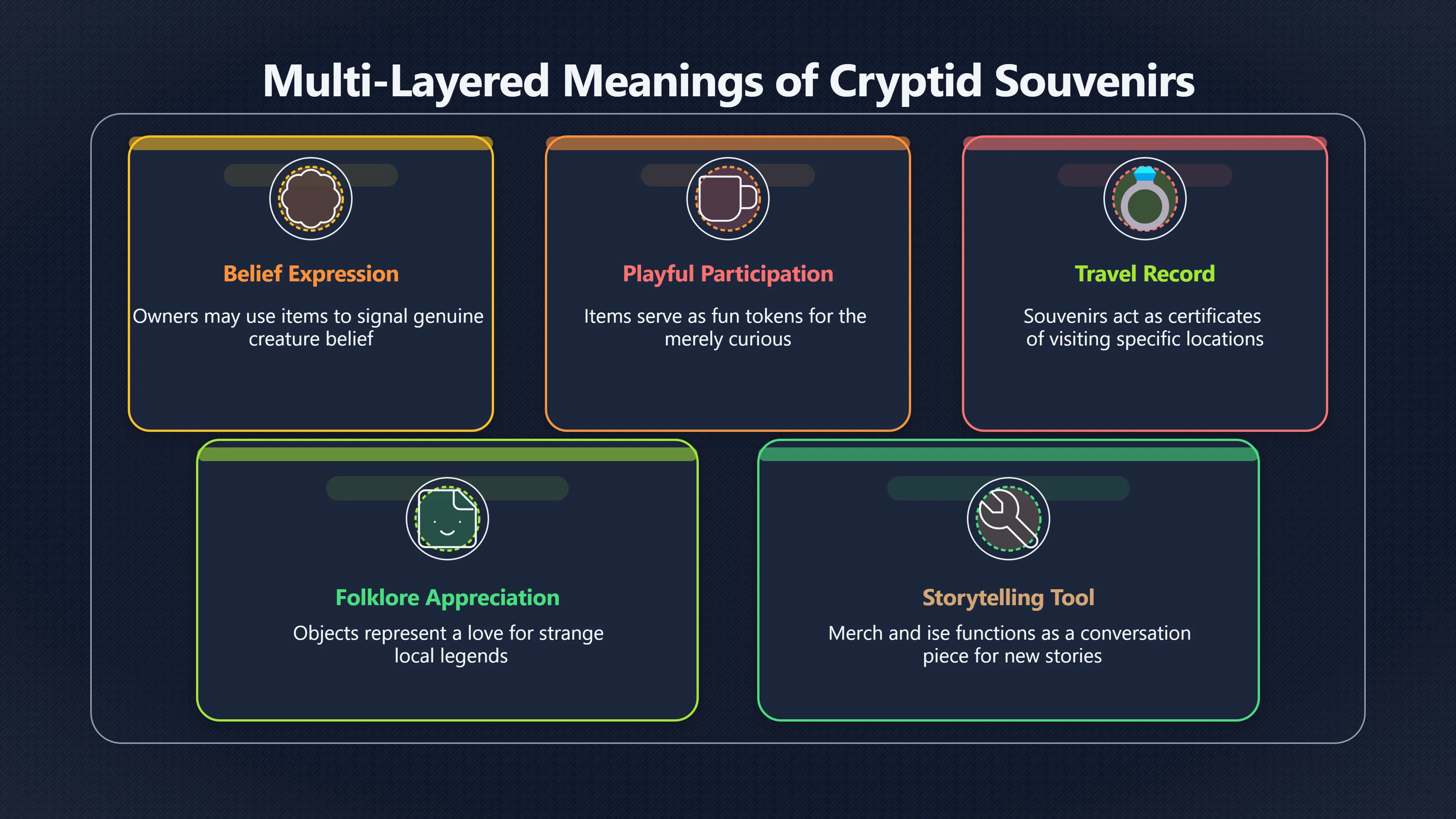 Overview image for Why Monster Souvenirs Matter