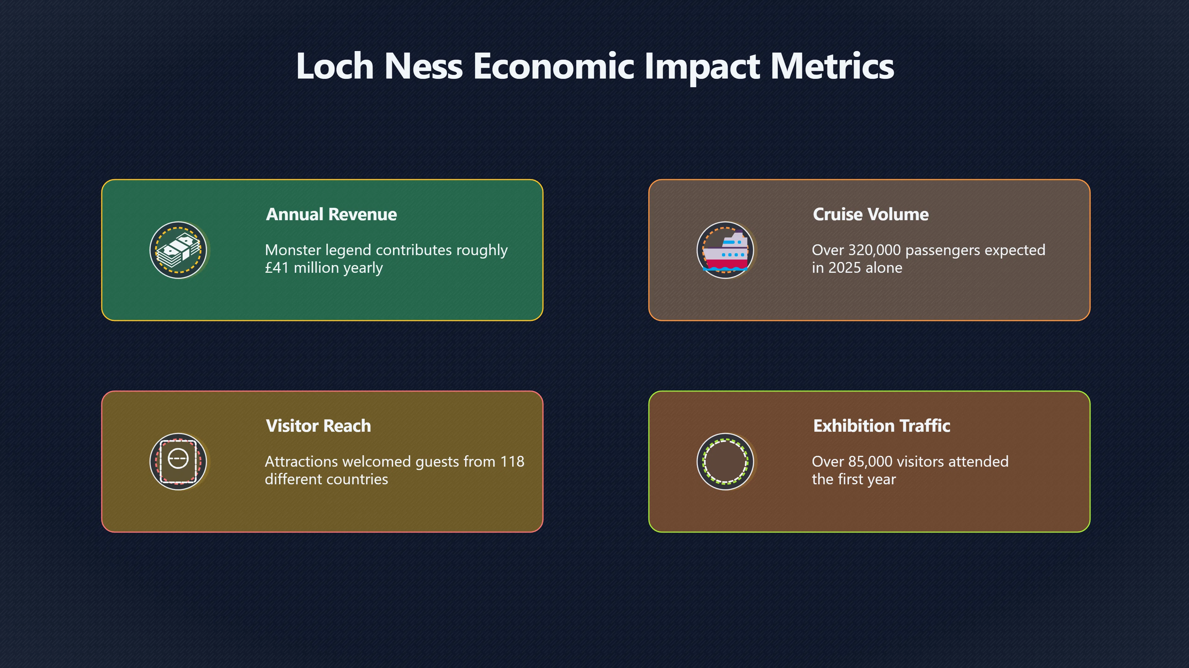 Overview image for Why Nessie Still Sells Loch Ness
