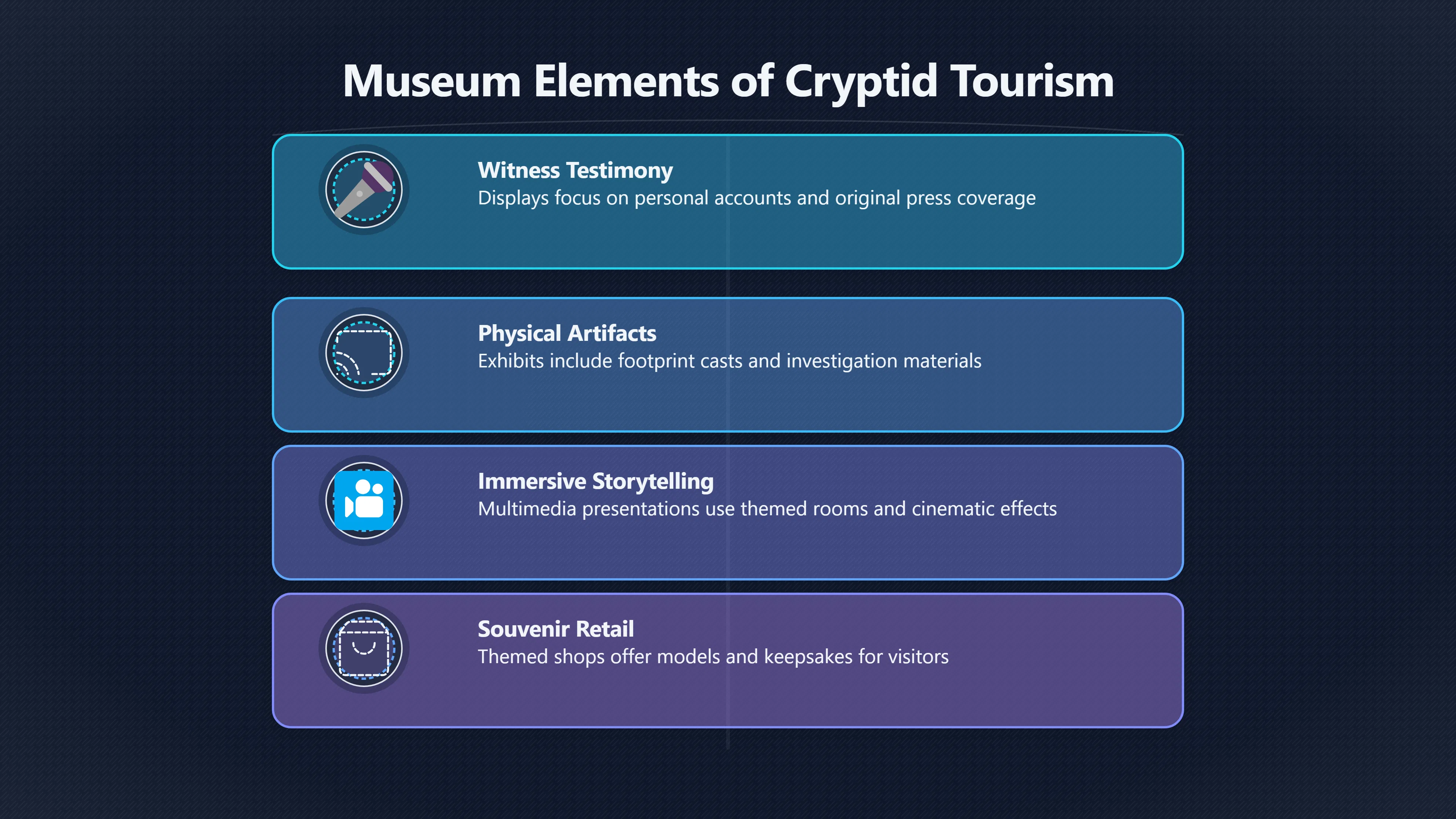 Overview image for How Monster Museums Make Legends Visible