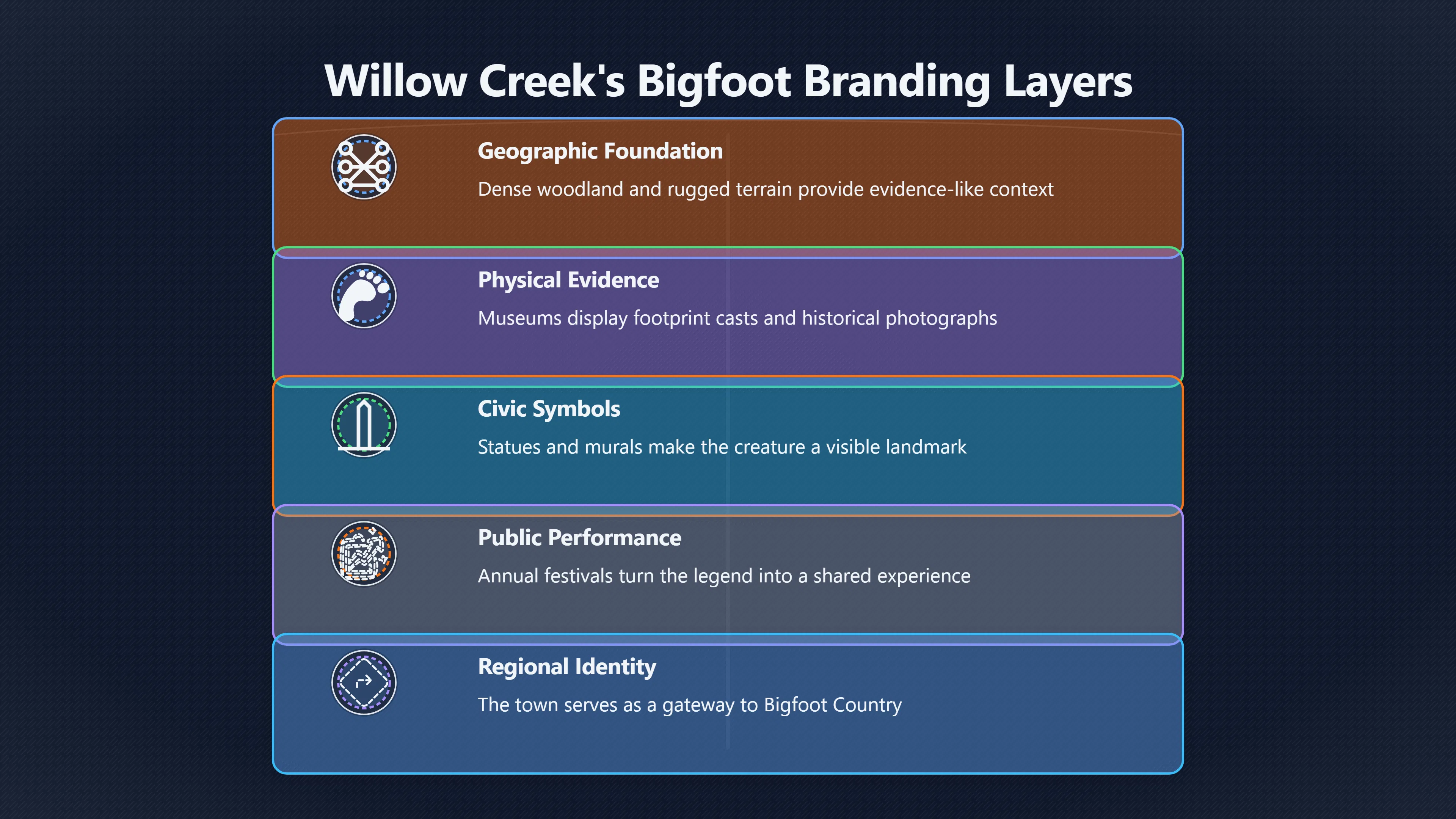 Overview image for Inside Willow Creek's Bigfoot Country Brand