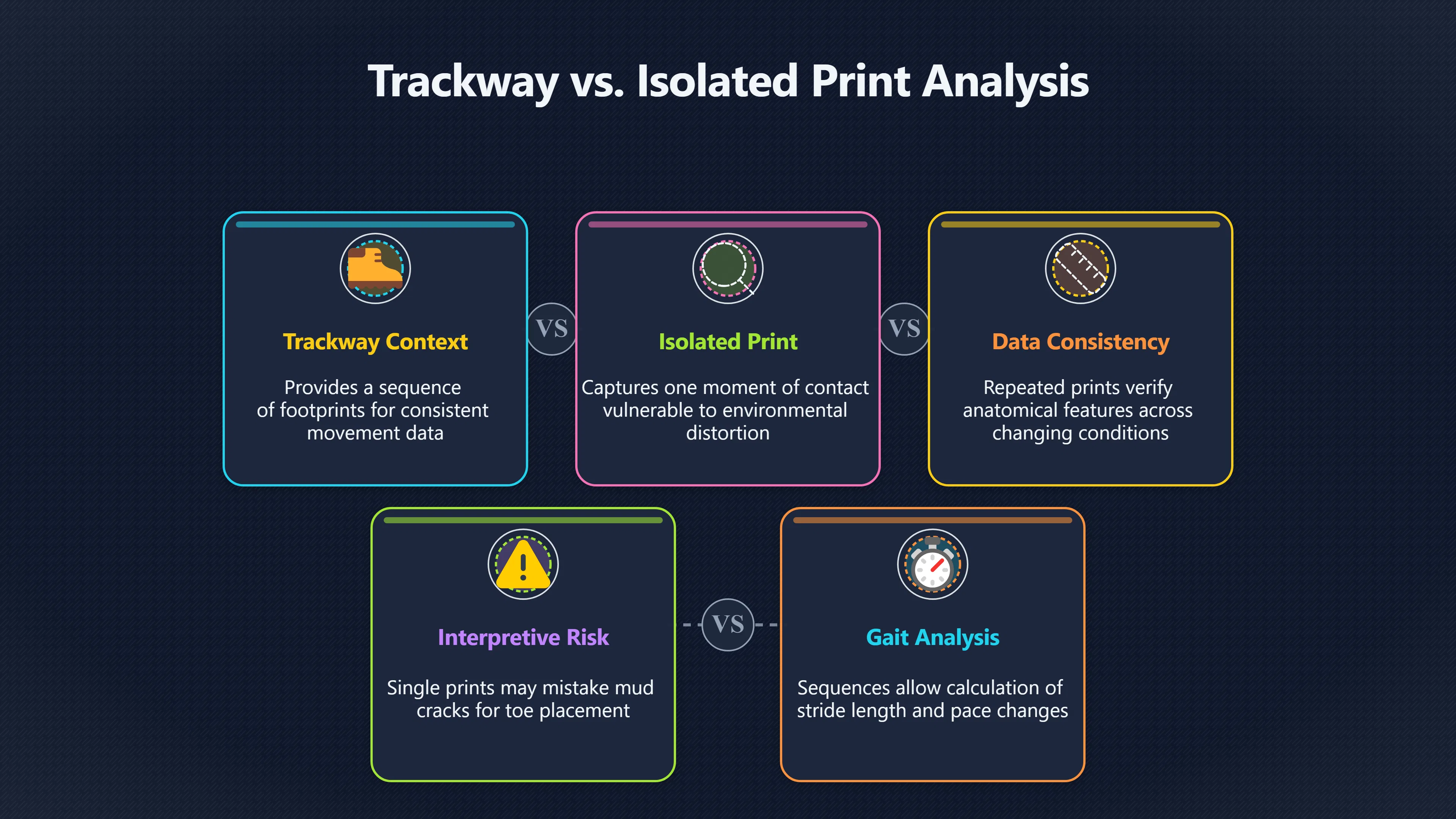 Overview image for One Print Is Not a Trackway