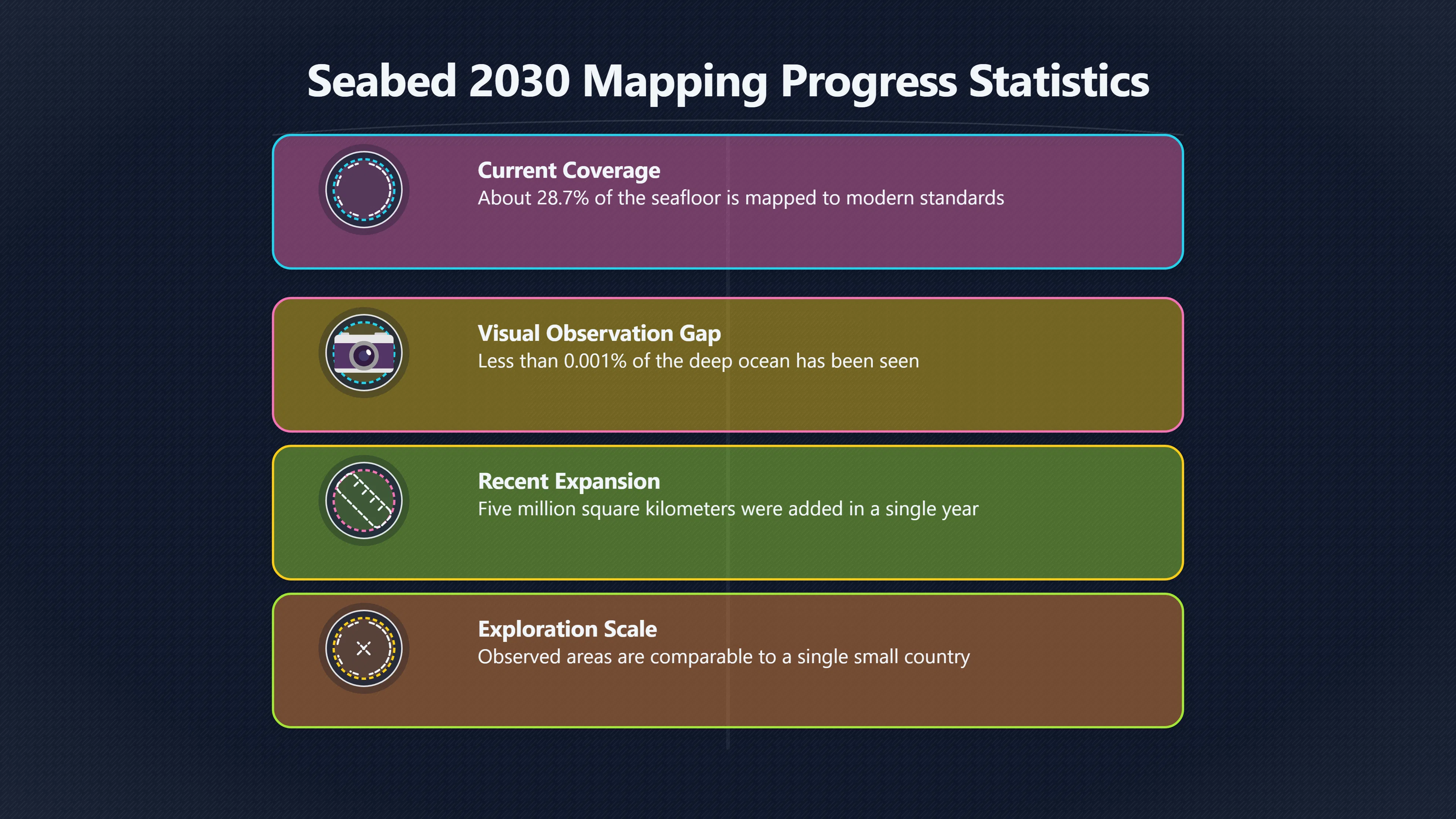 Overview image for How Much Ocean Is Still Unseen?