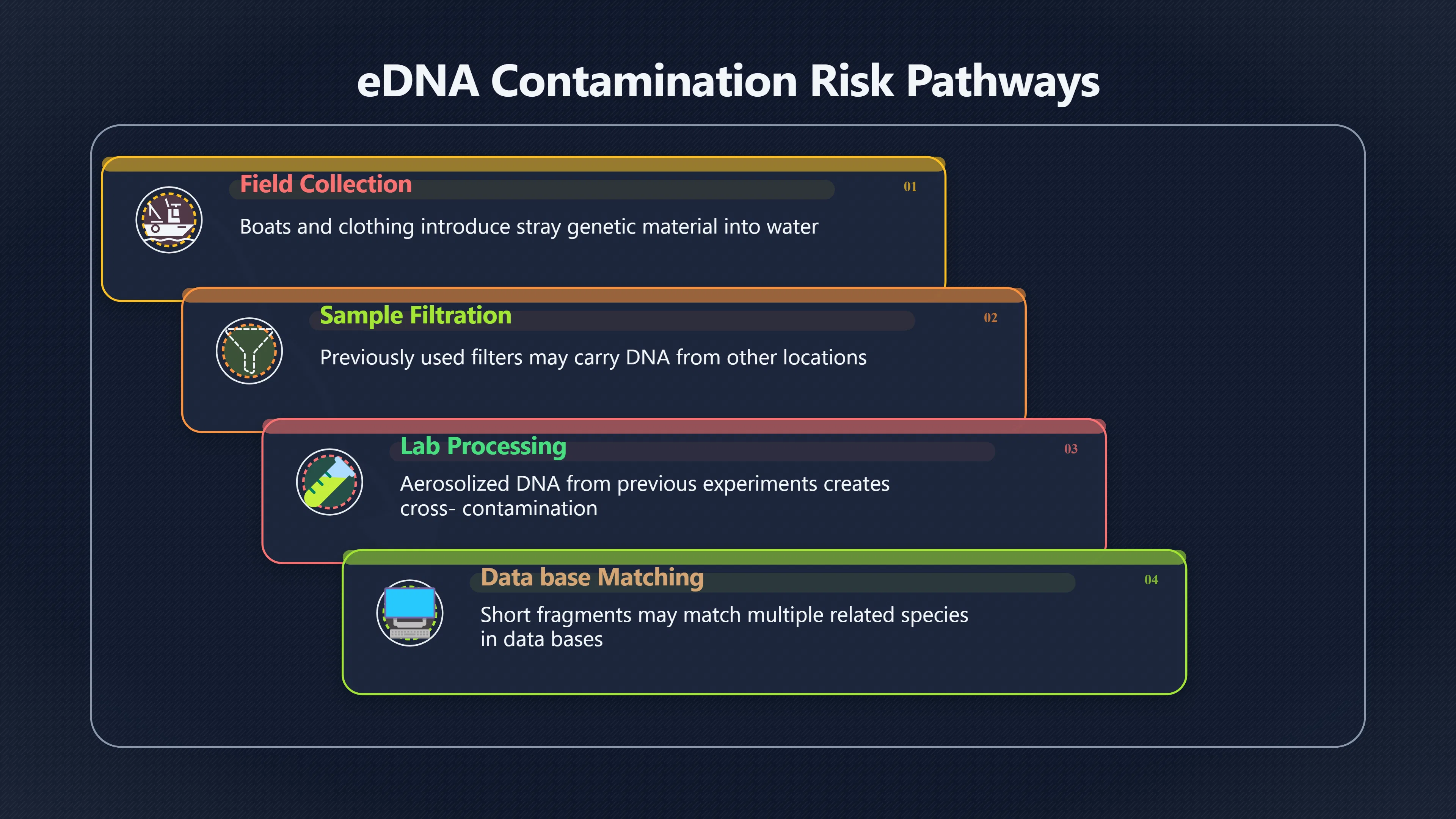 Overview image for Can Monster DNA Be Misleading?