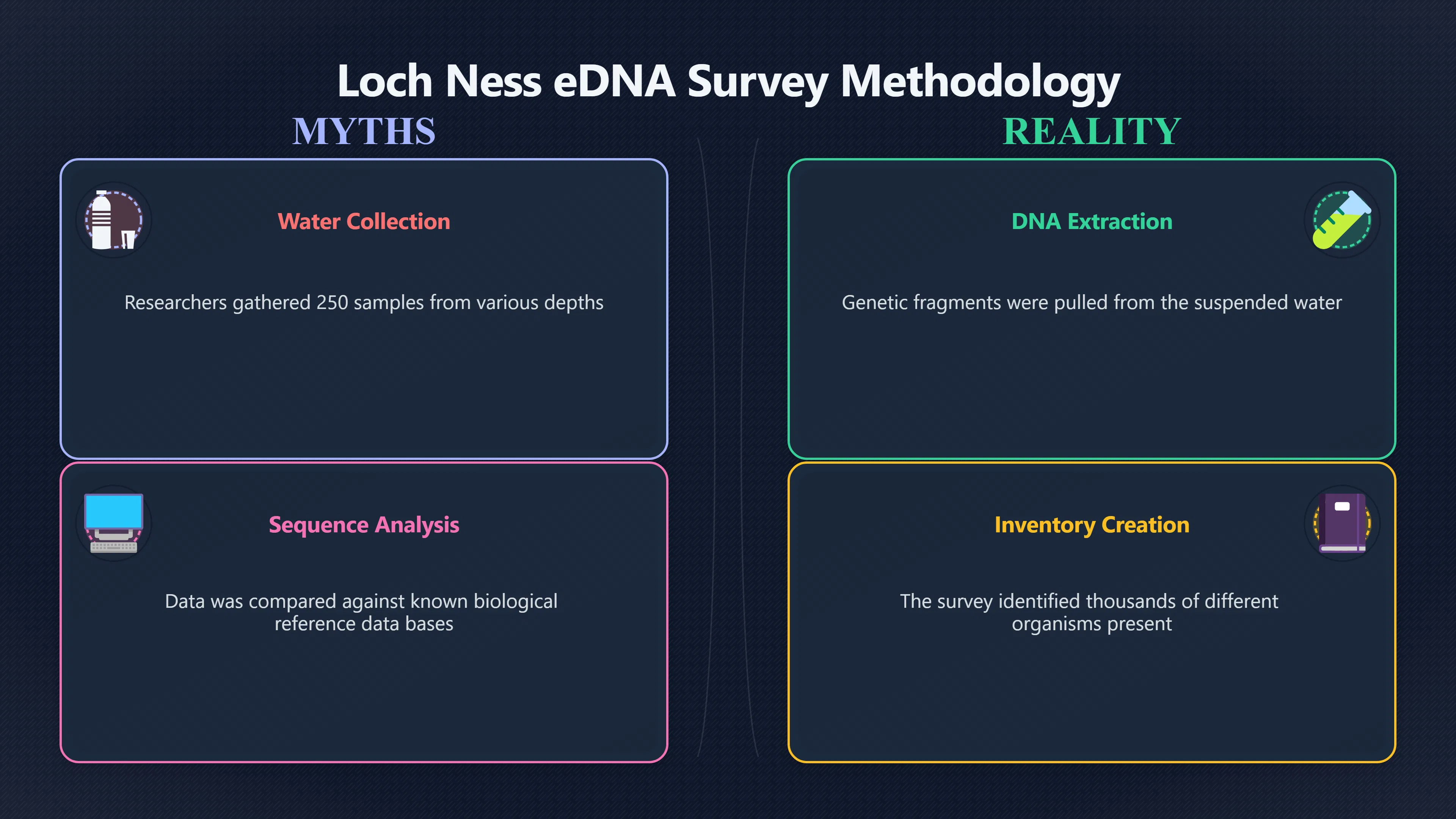 Overview image for Did DNA Point to a Giant Eel?