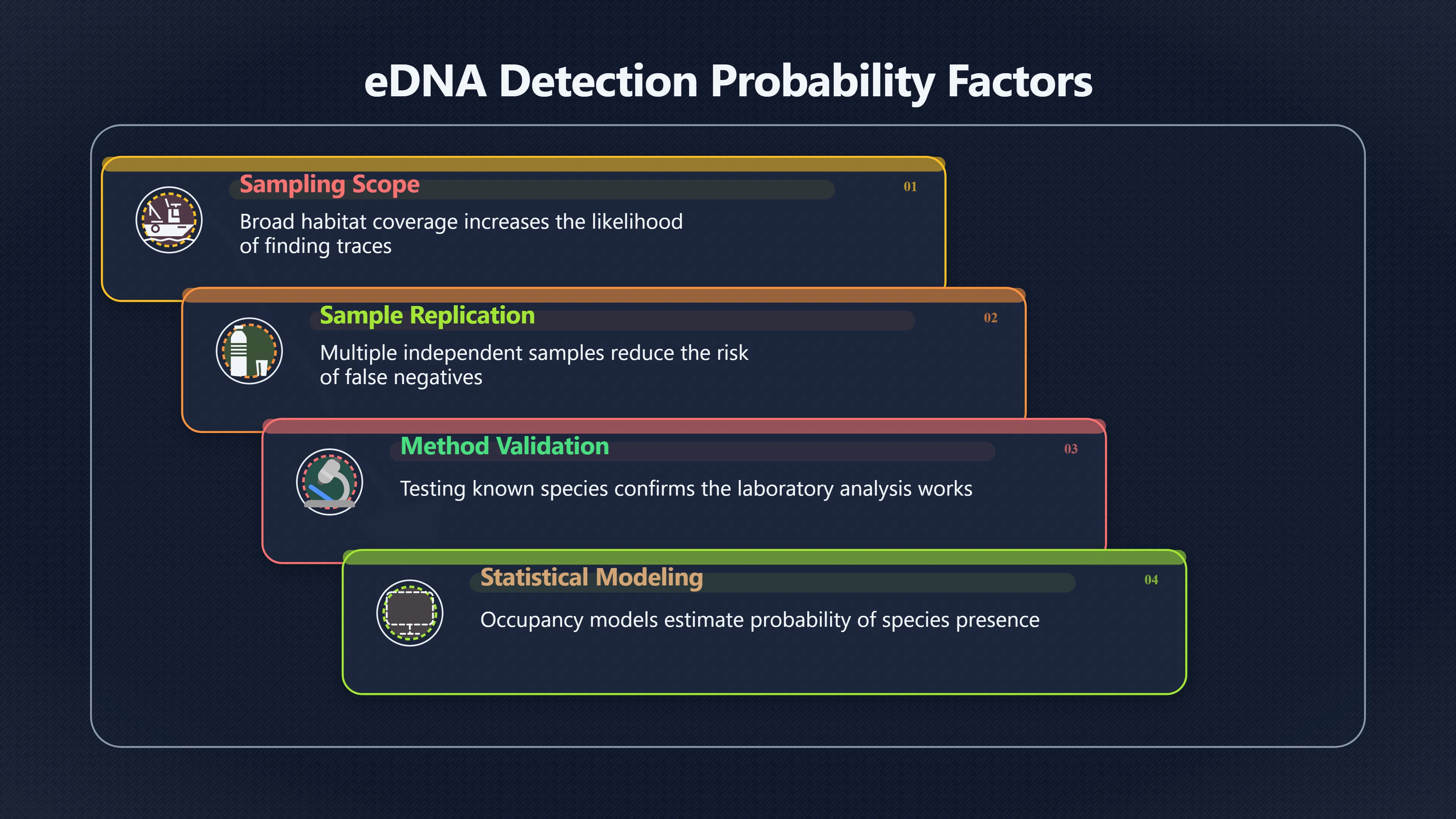 Overview image for When Does Missing DNA Matter?
