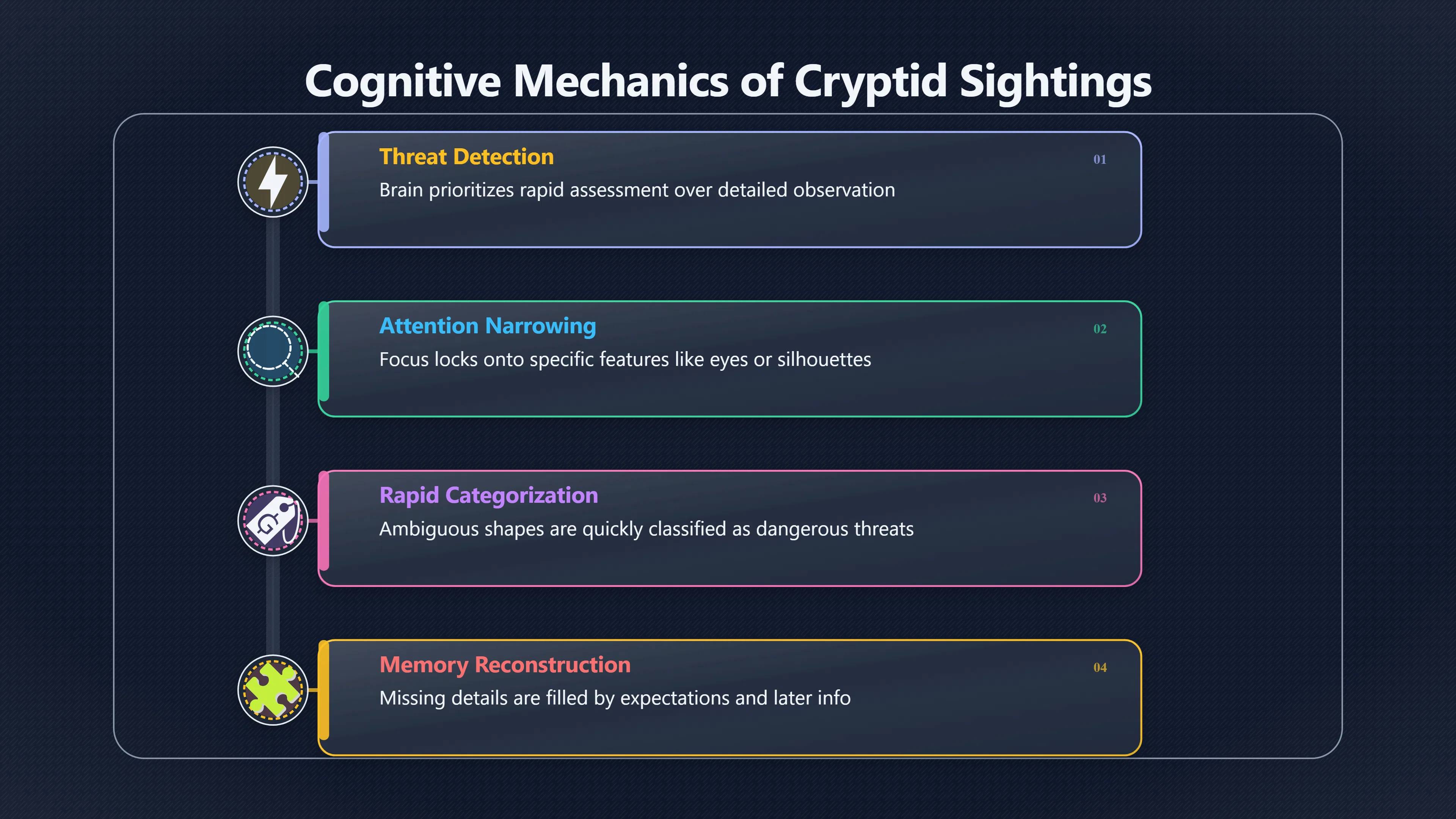 Overview image for When Fear Makes Sightings Feel More Certain