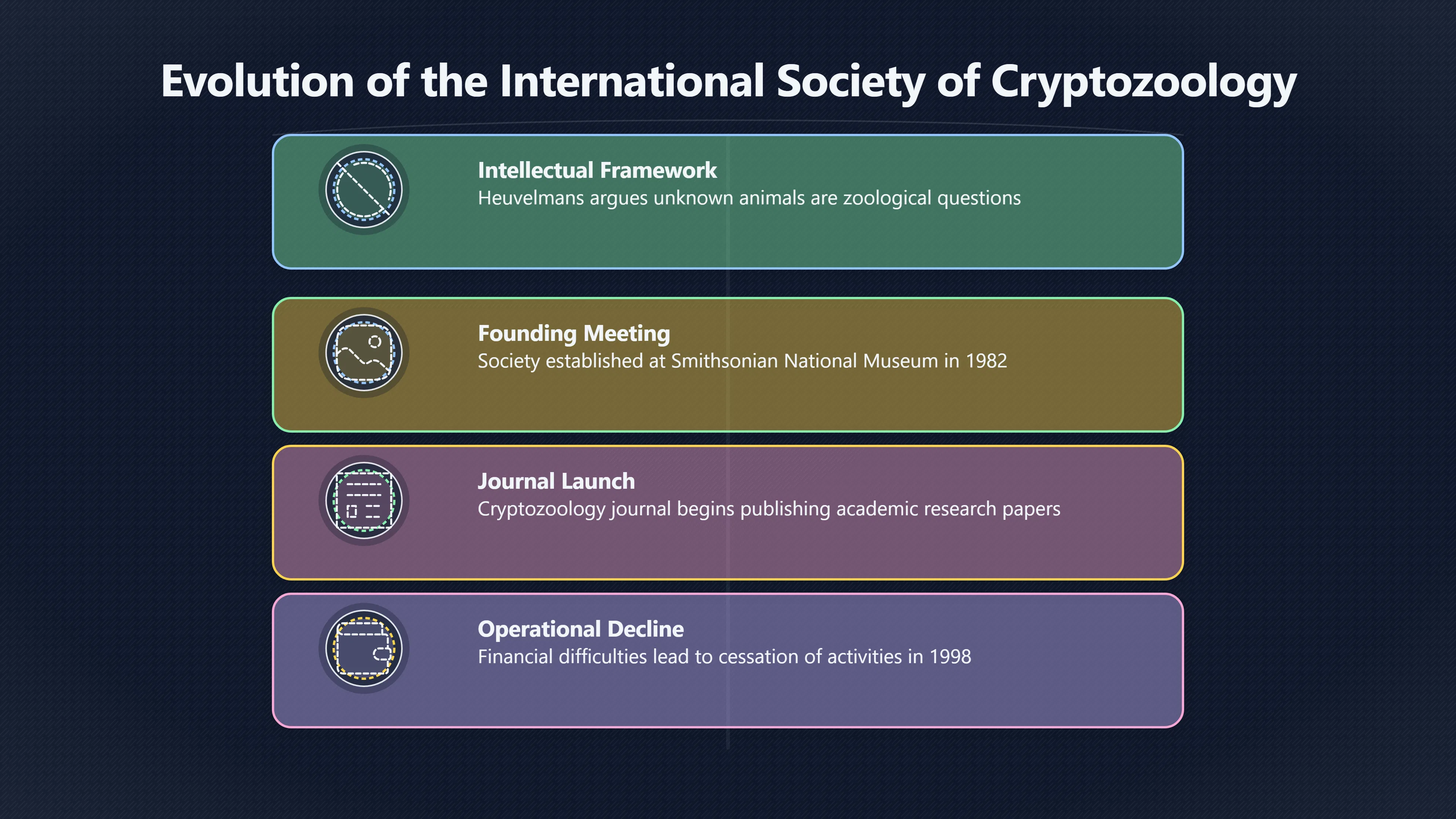 Overview image for When Cryptozoology Tried to Become a Discipline