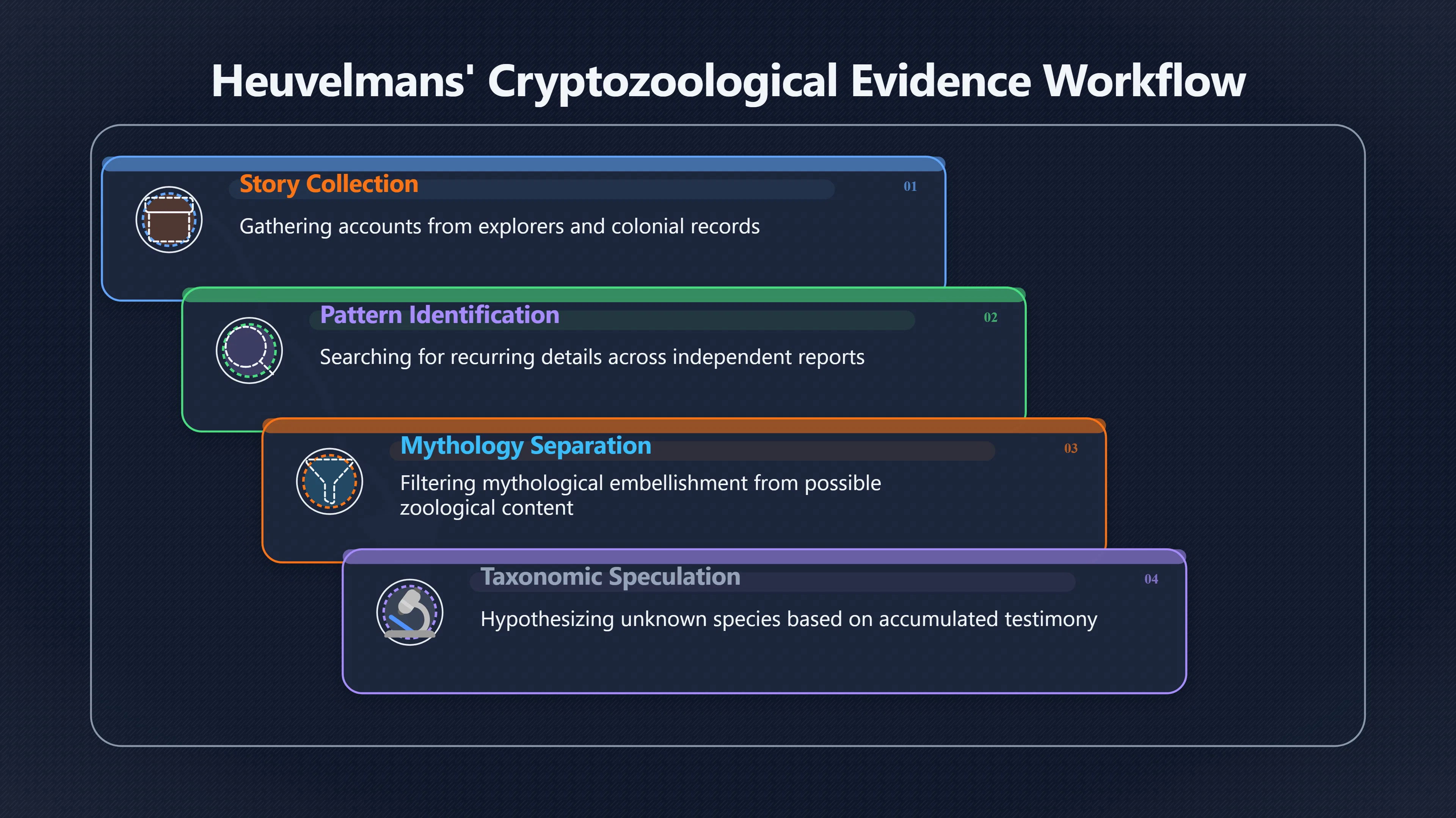 Overview image for When Local Knowledge Became Monster Evidence