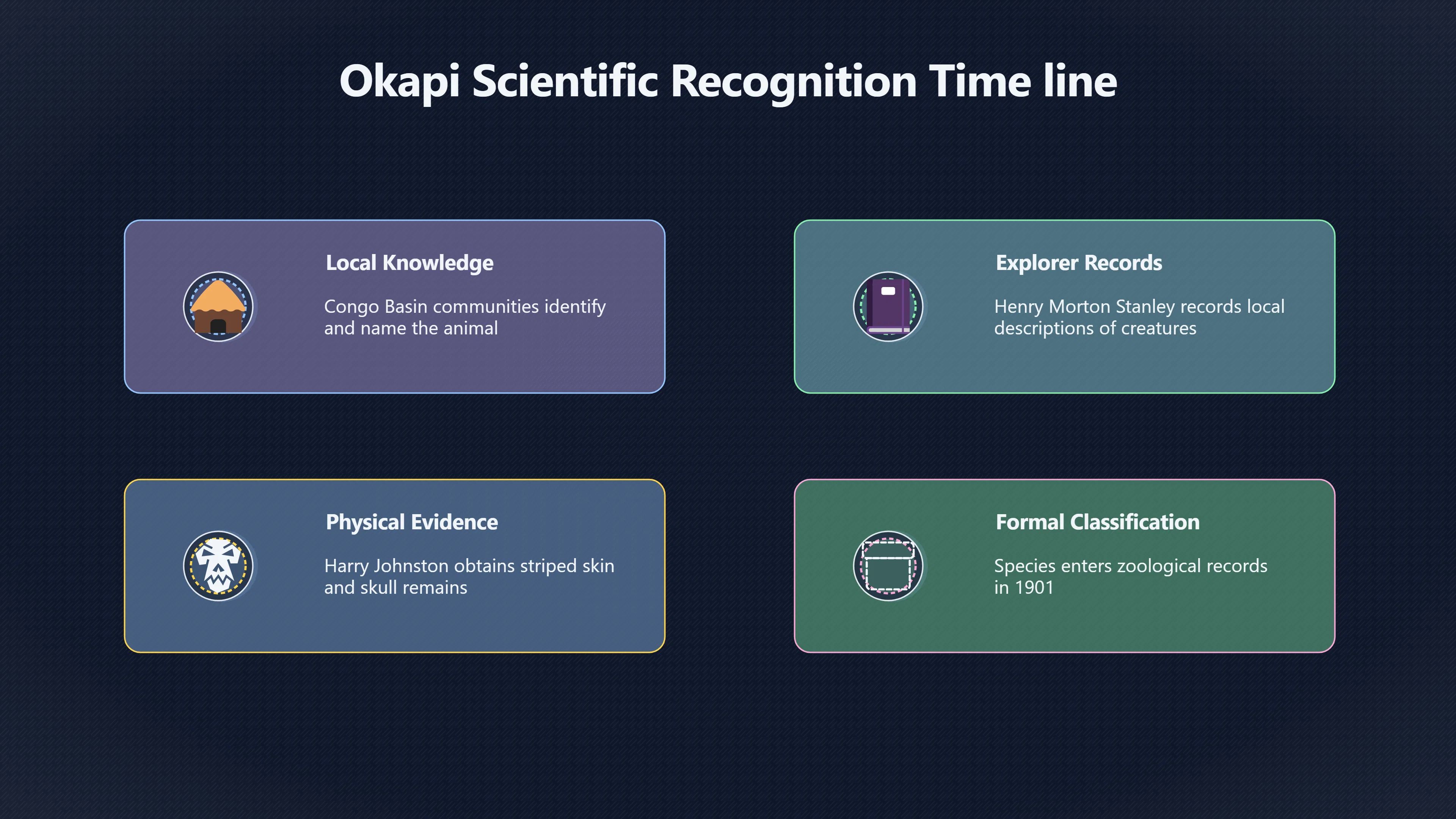 Overview image for Why the Okapi Became Cryptozoology's Favorite Lesson