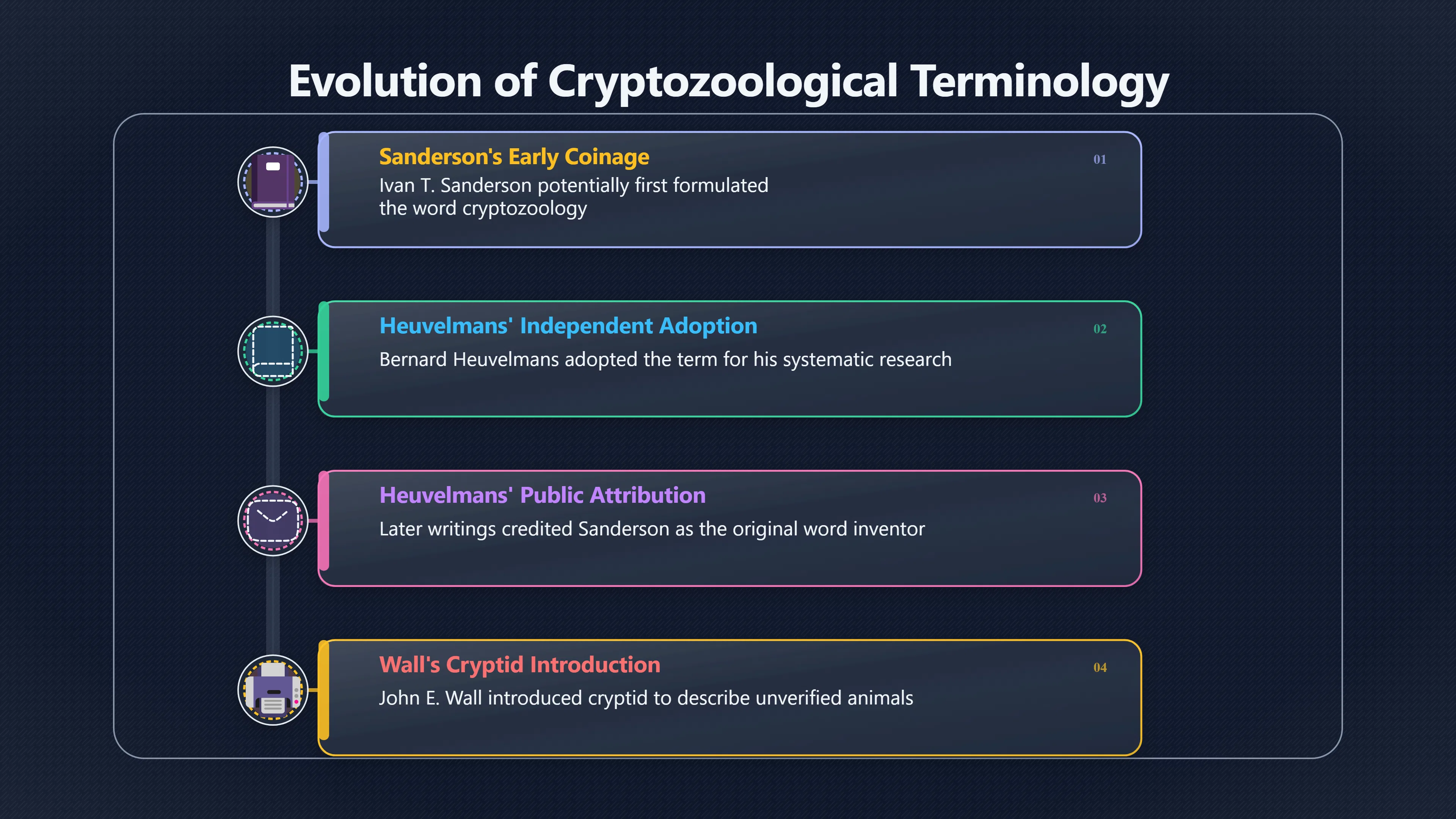 Overview image for Who Really Helped Name Cryptozoology?