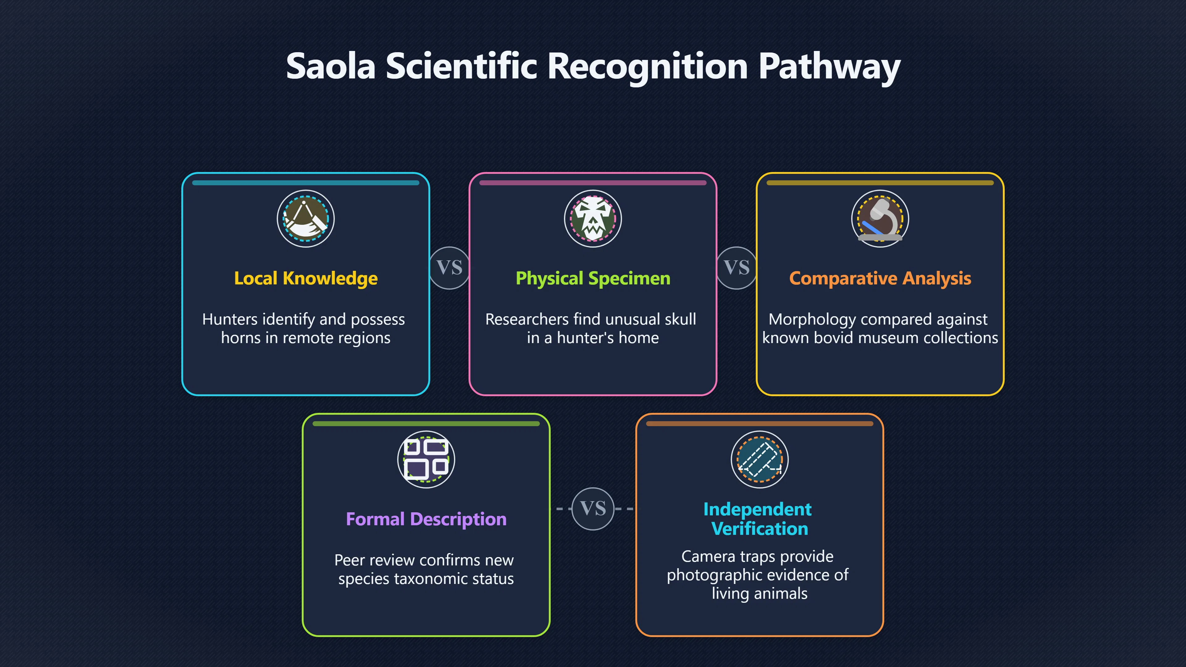 Overview image for Why the saola changed cryptid evidence claims