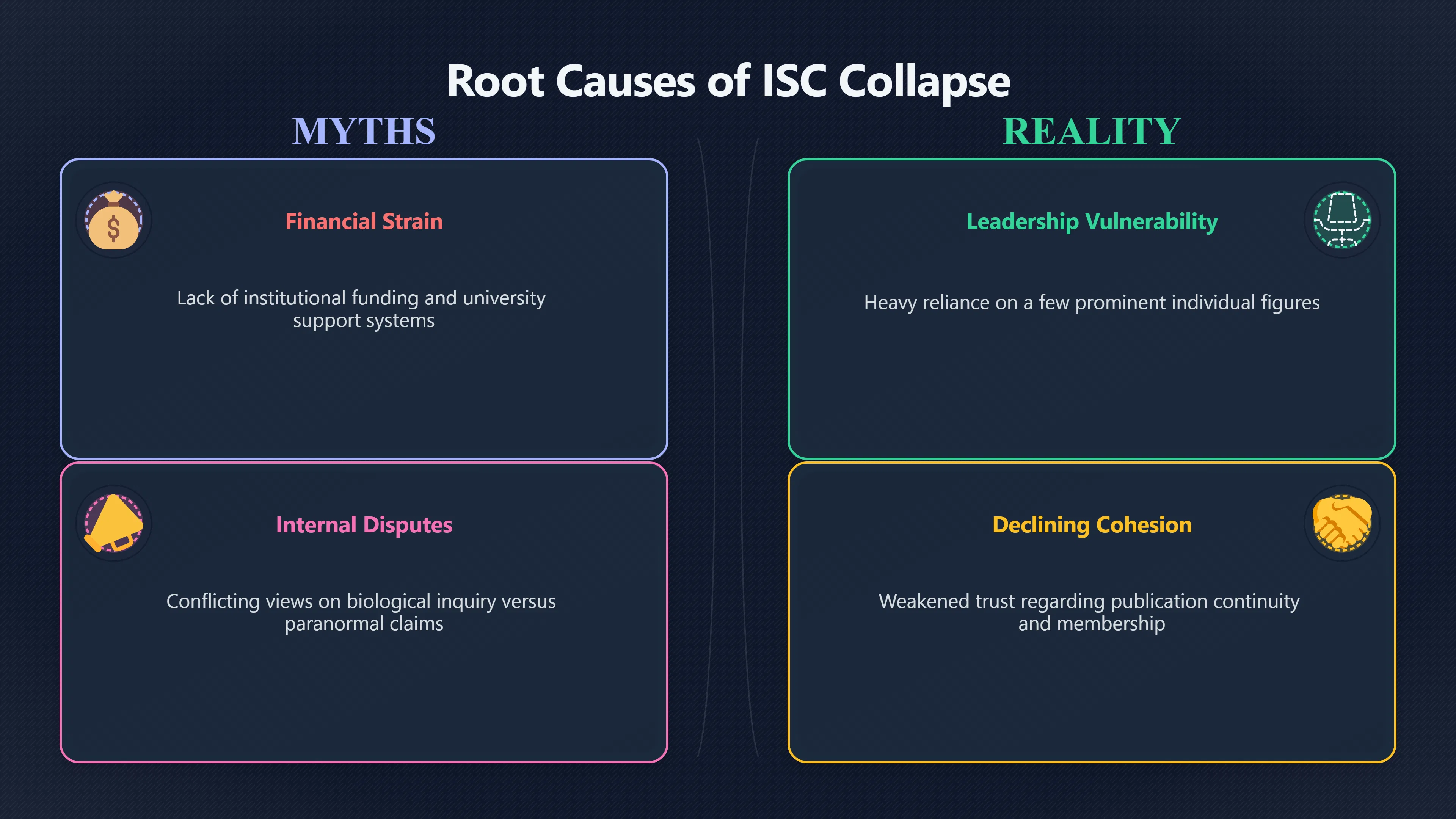 Overview image for Why the ISC Could Not Last