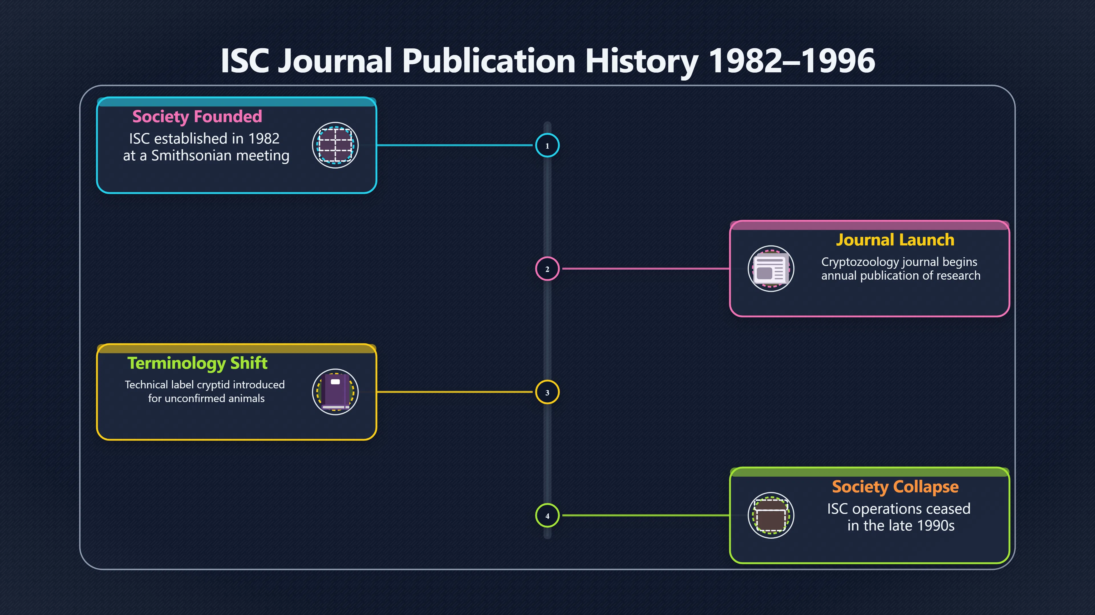 Overview image for Could a Journal Make Cryptozoology Scientific?