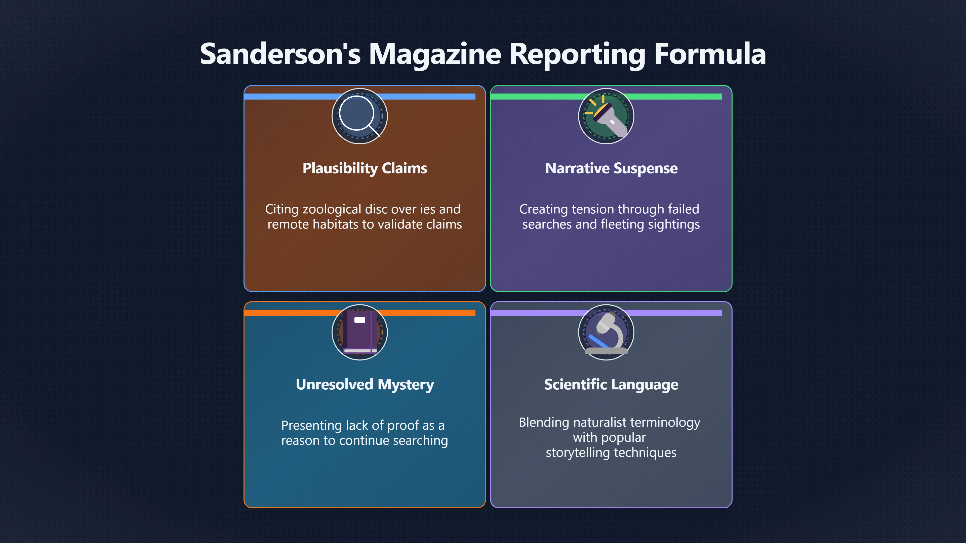 Overview image for How Magazines Sold Monster Hunting