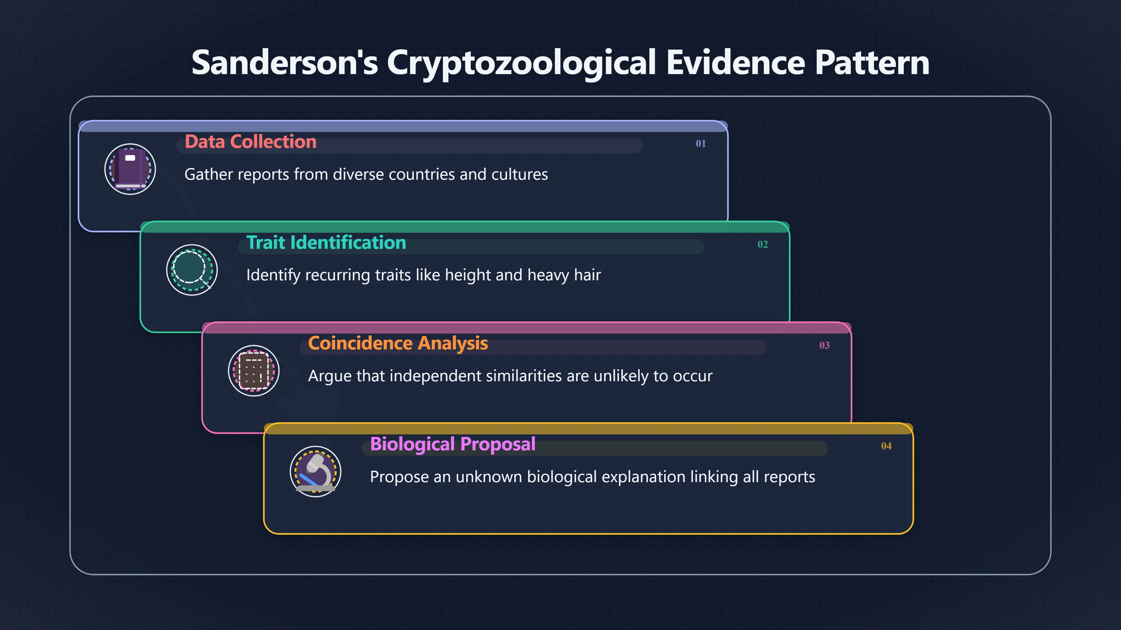 Overview image for How Sanderson Made the Yeti Global