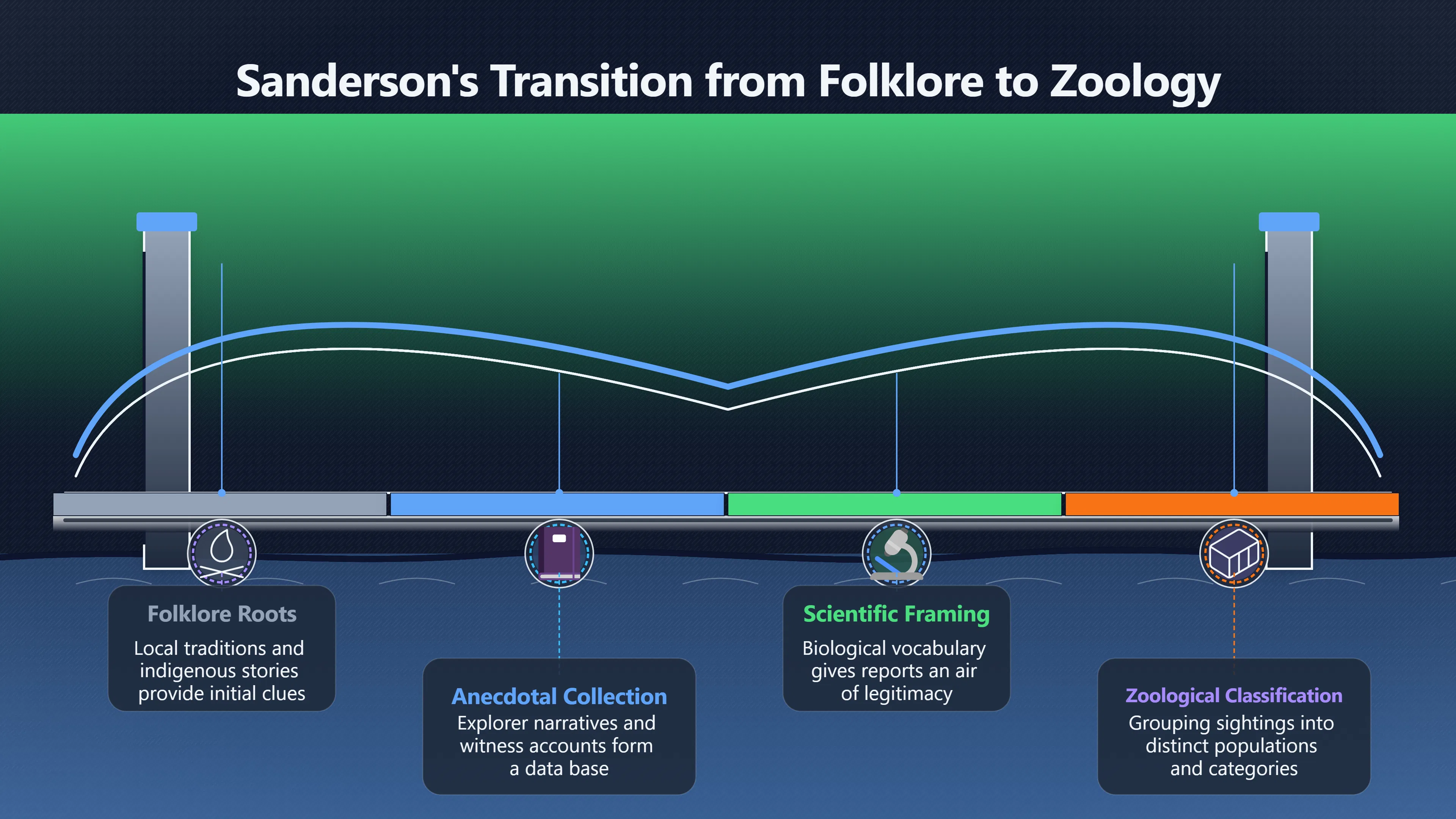 Overview image for When Scientific Language Outran the Evidence