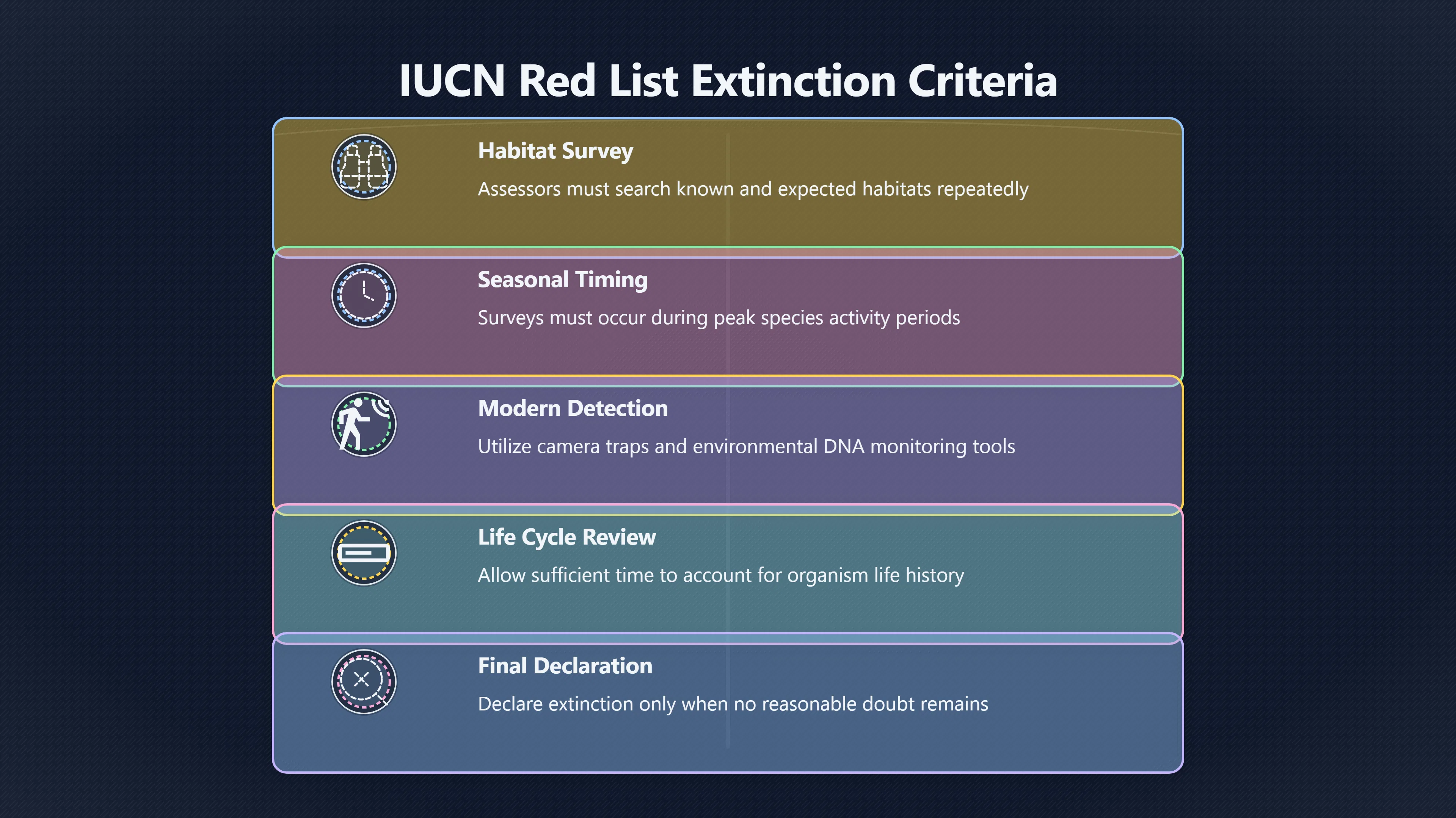 Overview image for Why Extinction Needs a High Bar