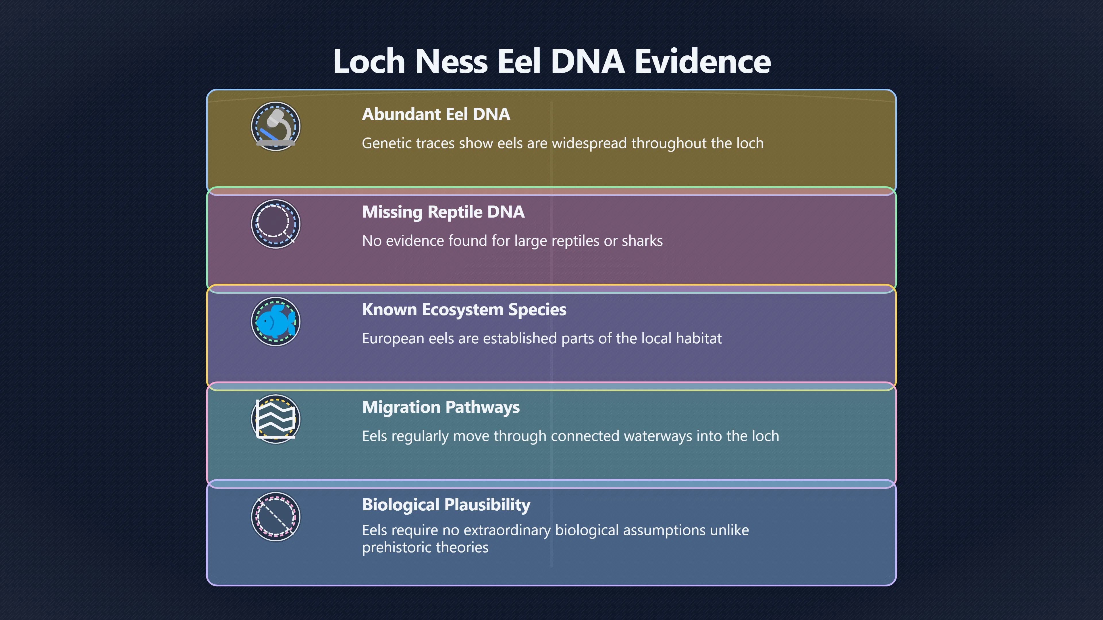 Overview image for Could Nessie Be a Giant Eel?