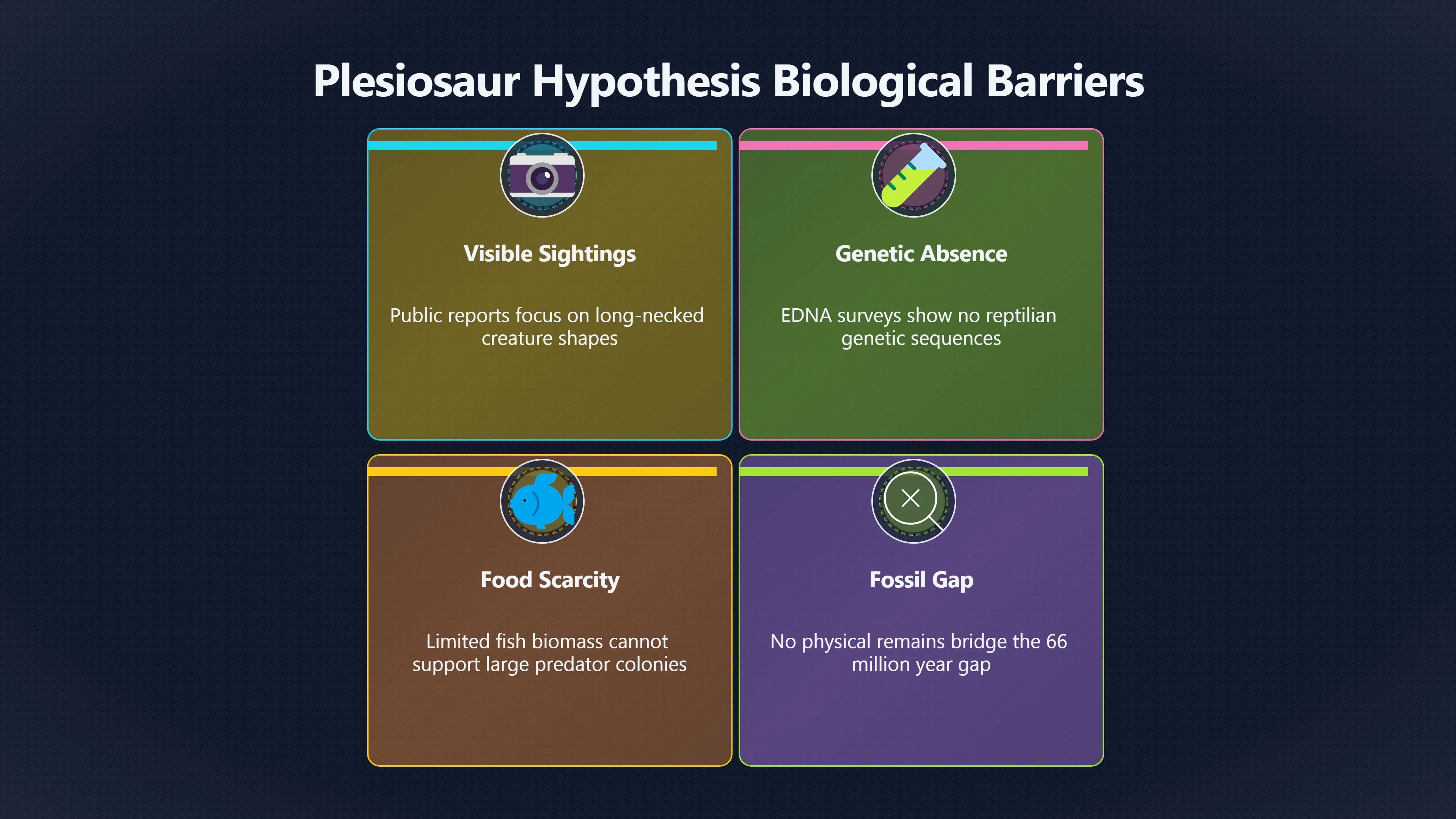 Overview image for Why Nessie Is Unlikely to Be a Plesiosaur