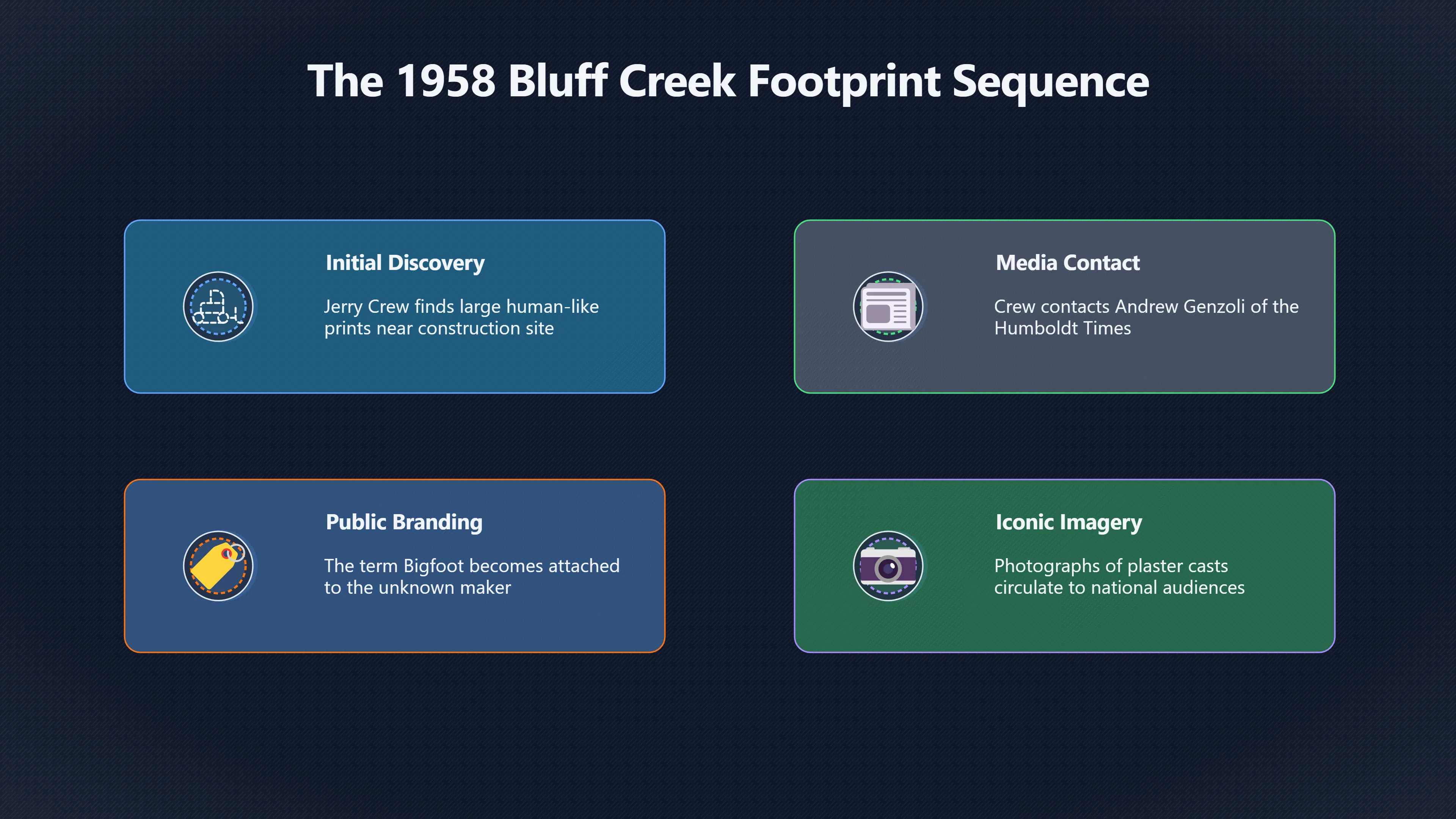 Overview image for Why Bigfoot Began With Footprints