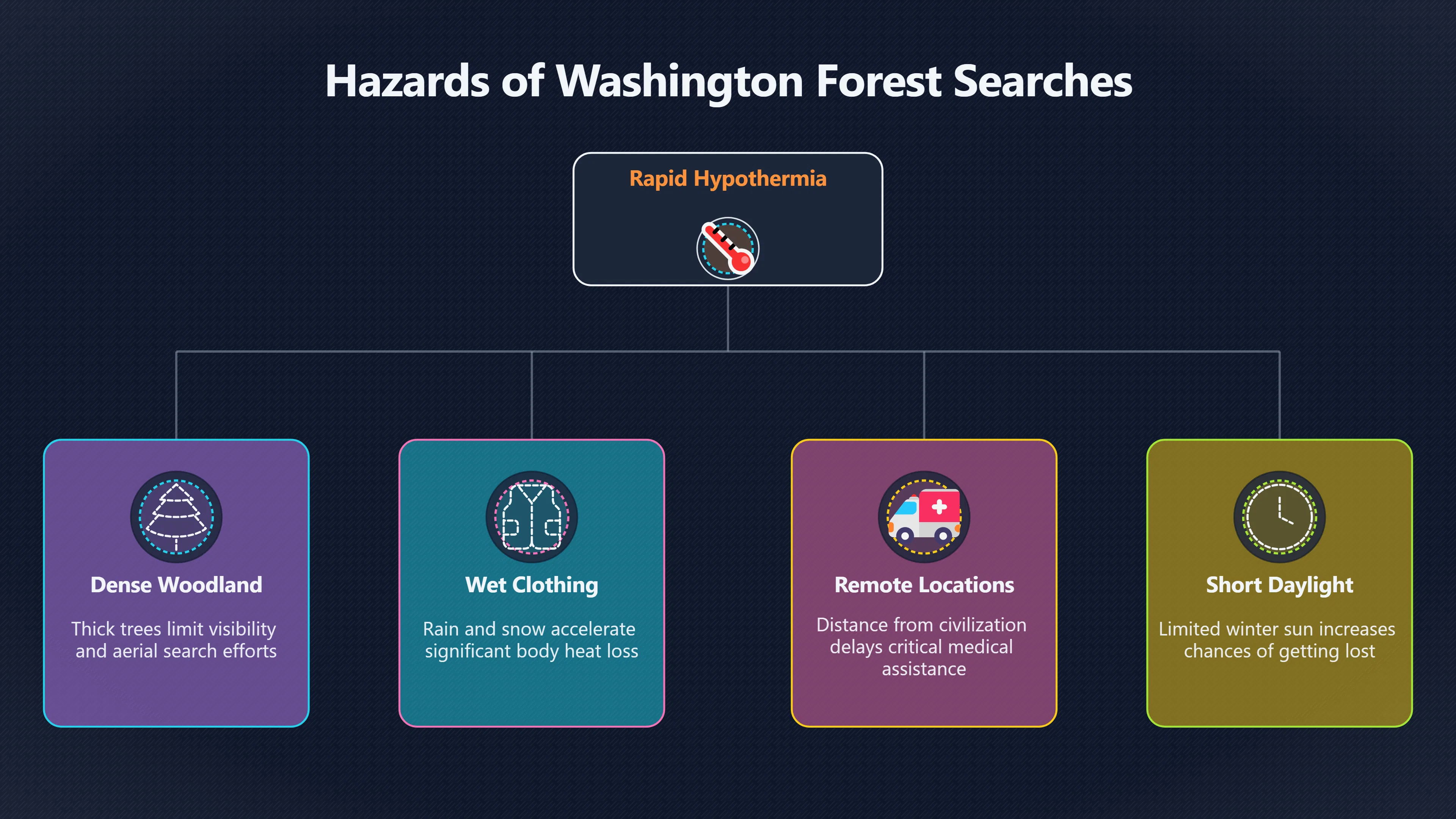 Overview image for When Searching for Monsters Becomes Dangerous