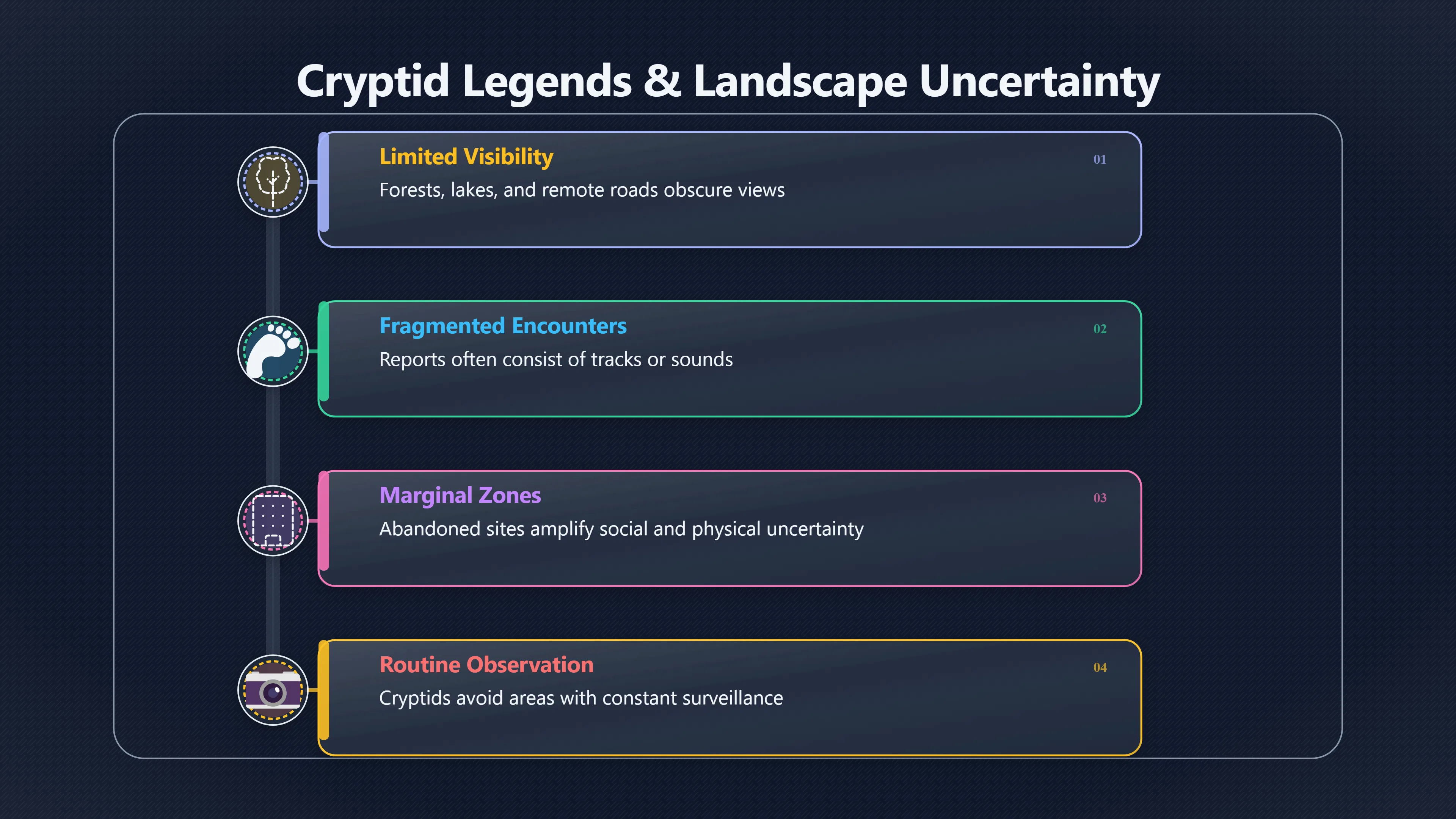 Overview image for Why Monsters Need Places People Cannot See