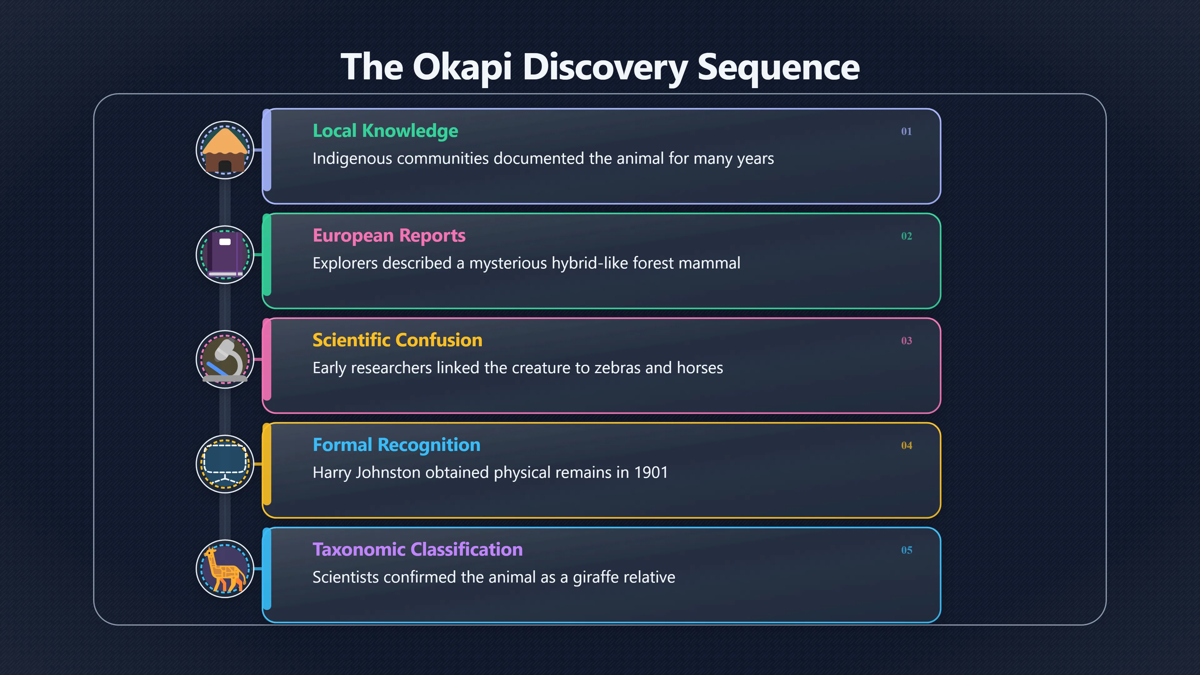 Overview image for Was the Okapi Really a Former Cryptid?