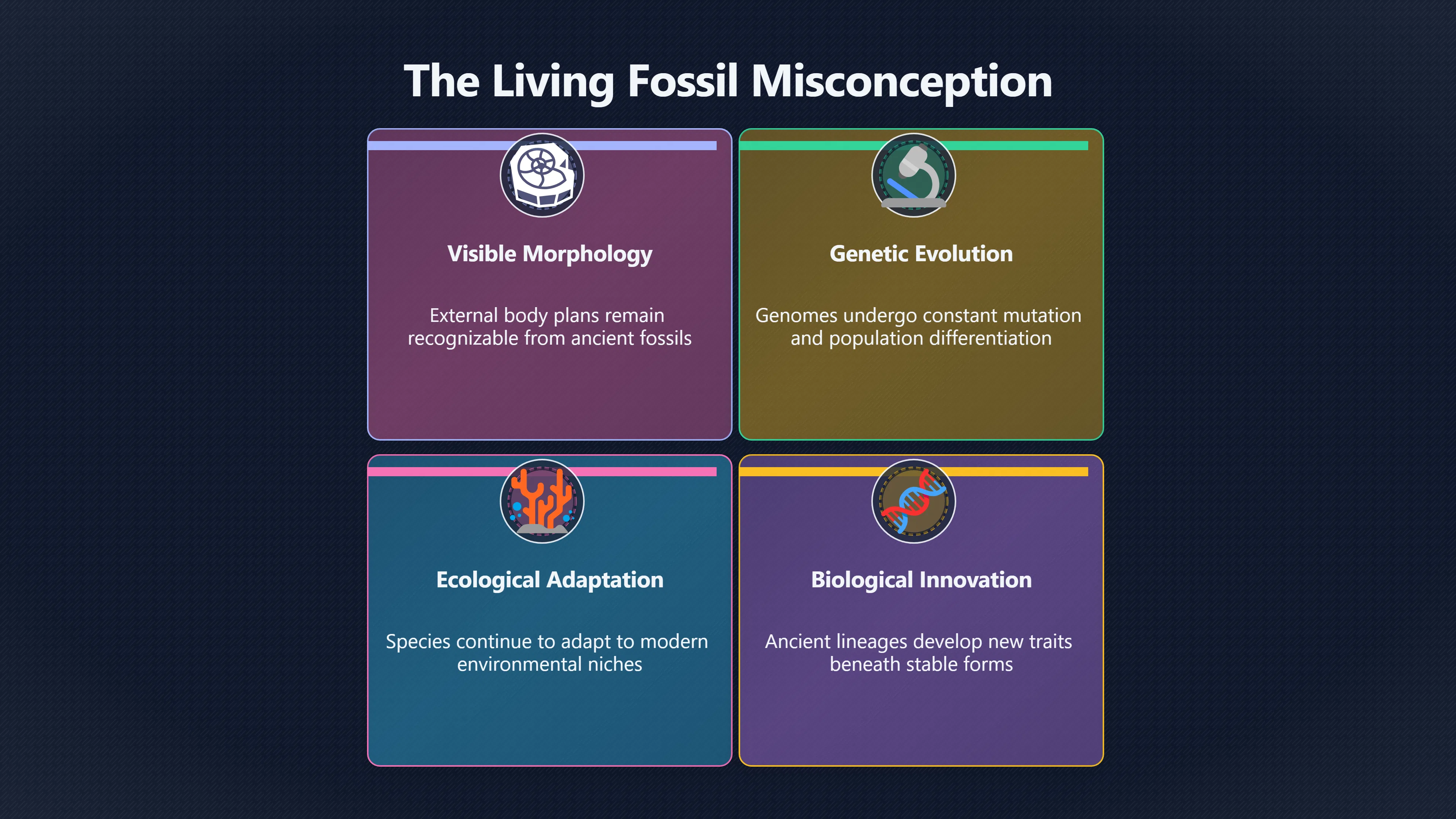 Overview image for Why Living Fossil Can Mislead Readers