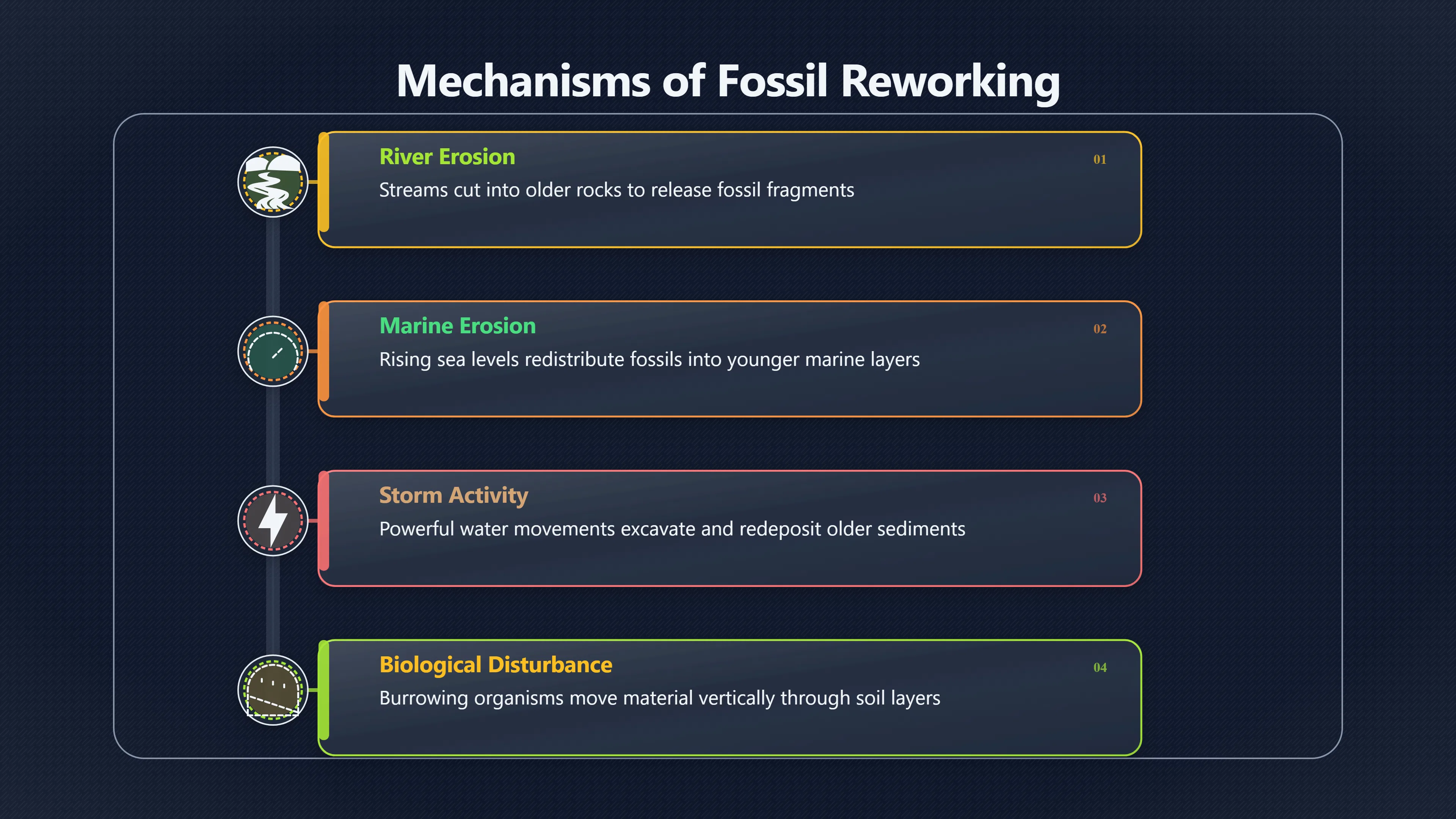 Overview image for When Fossils Look Younger Than They Are