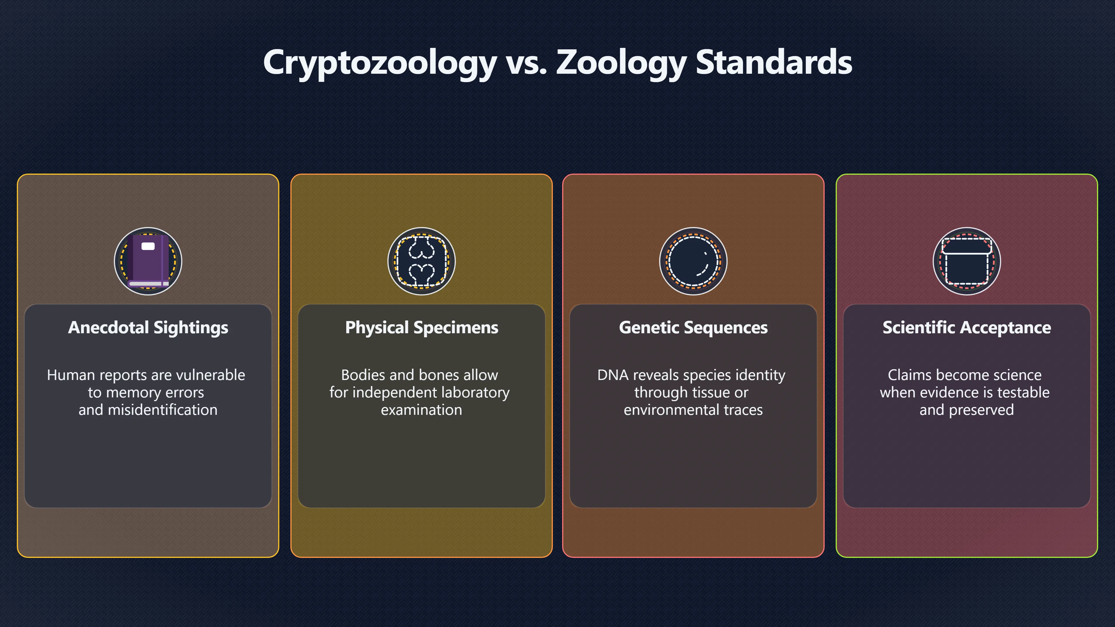 Overview image for Why Cryptids Need More Than Sightings